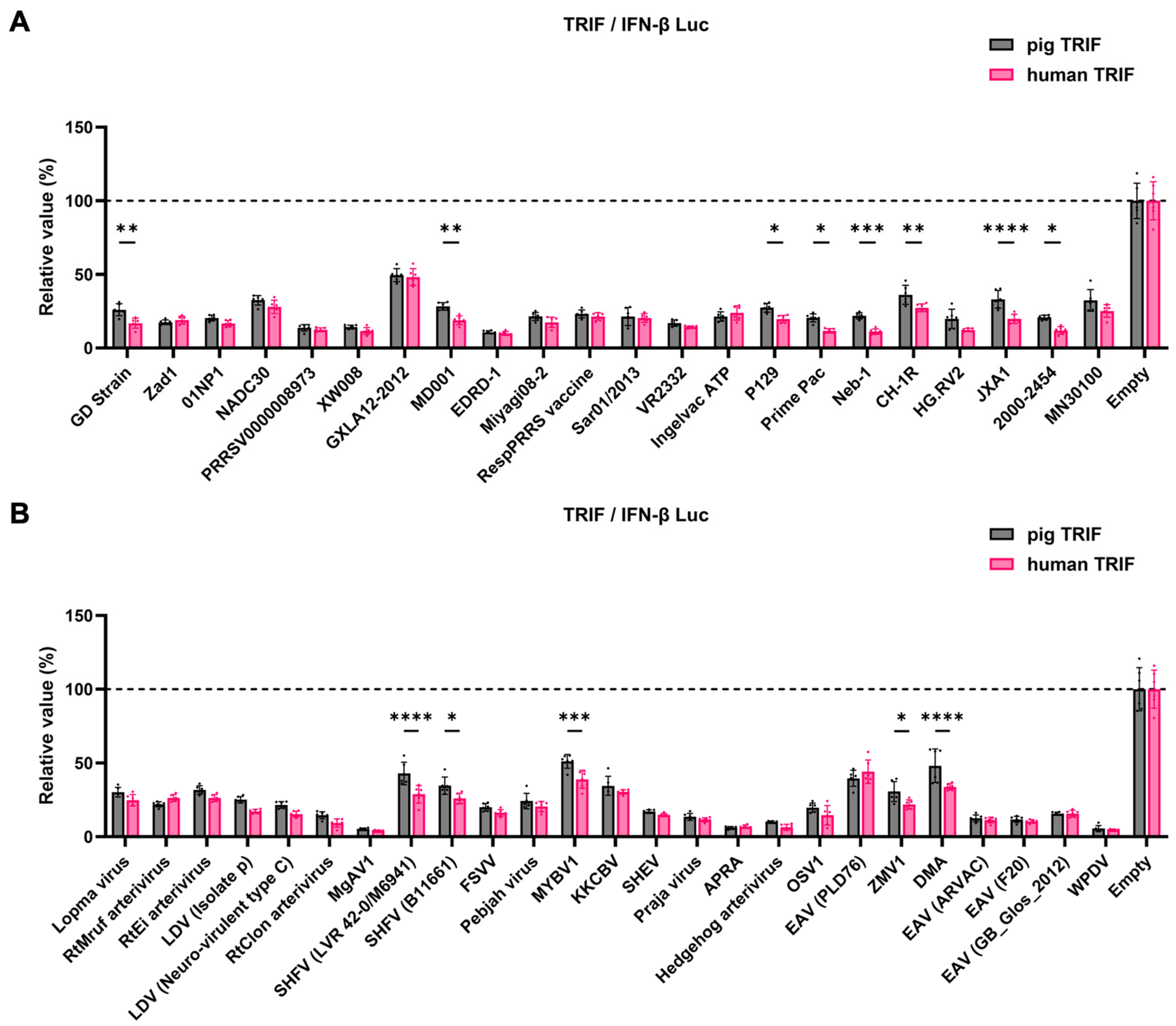 Preprints 110917 g006