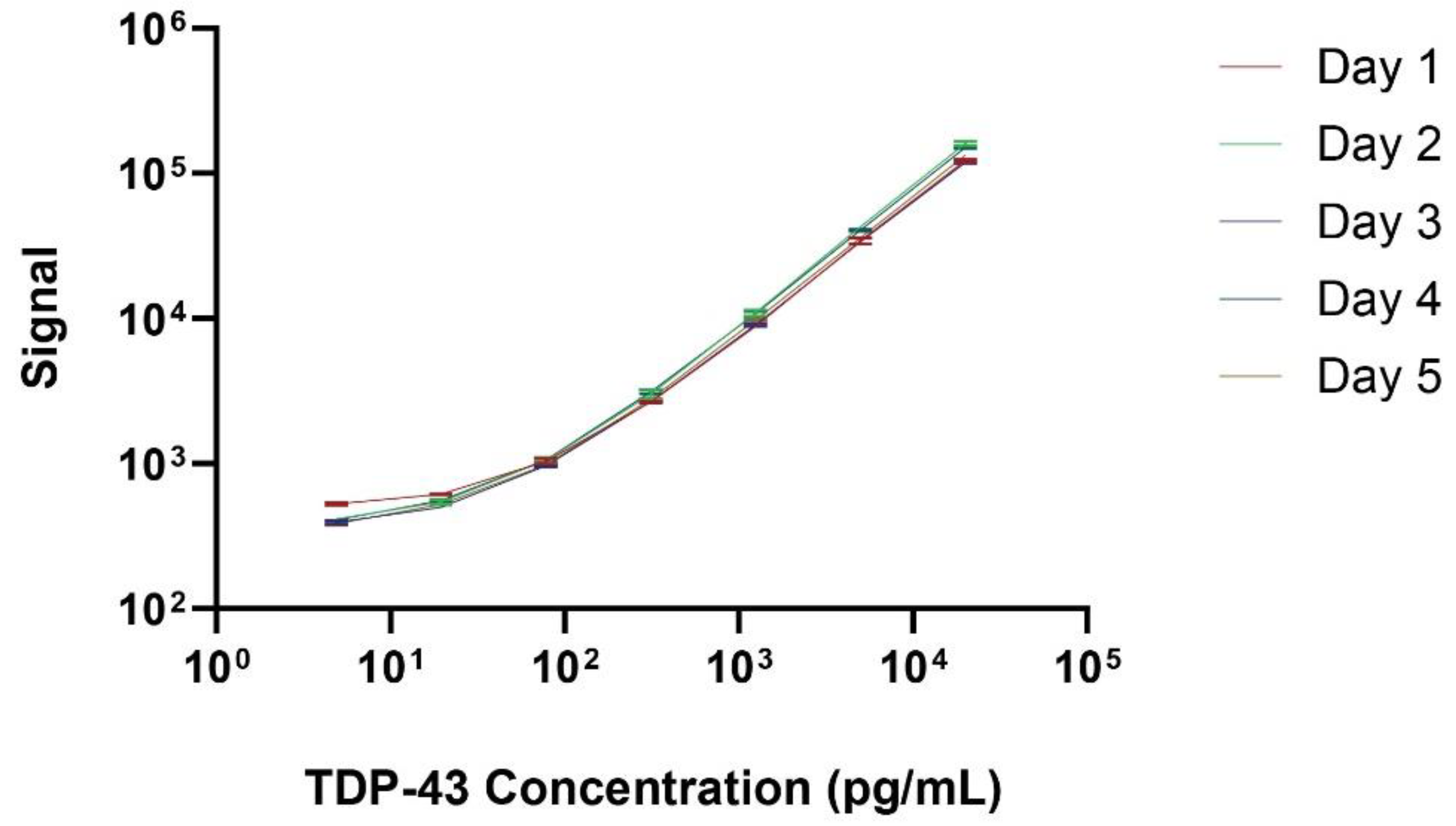 Preprints 117965 g002