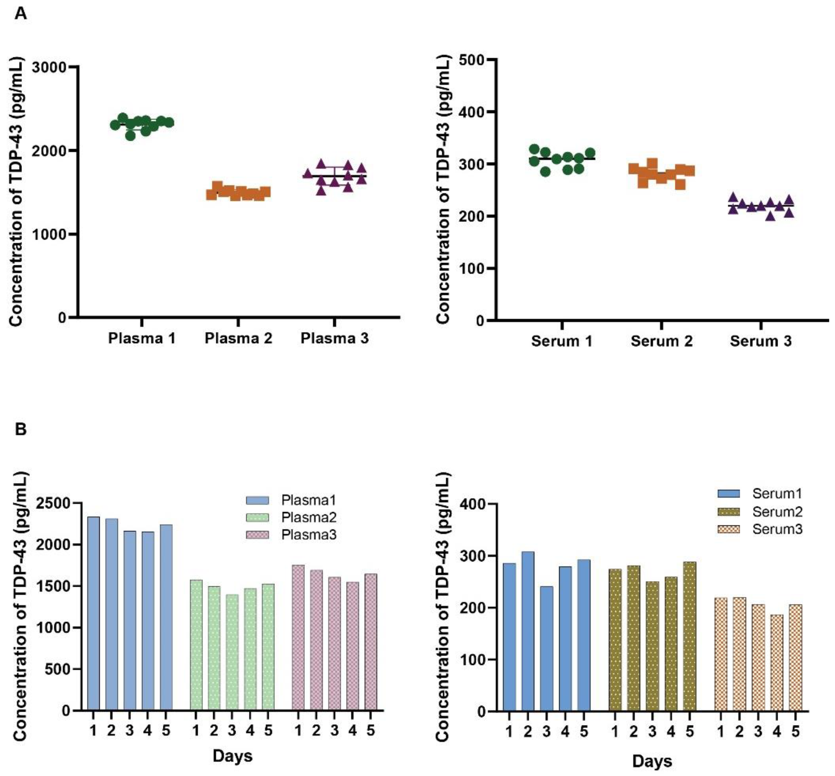 Preprints 117965 g003