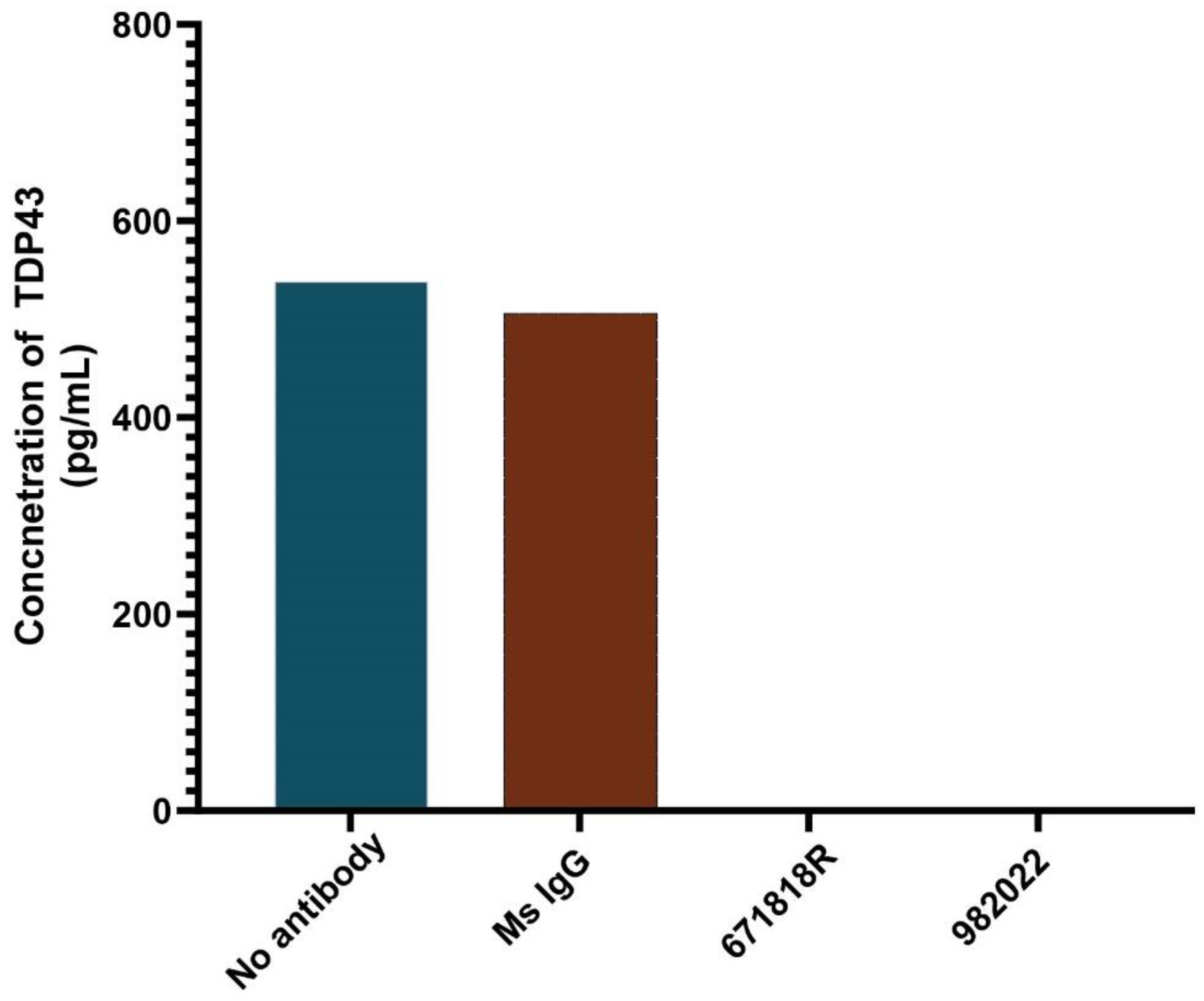 Preprints 117965 g004