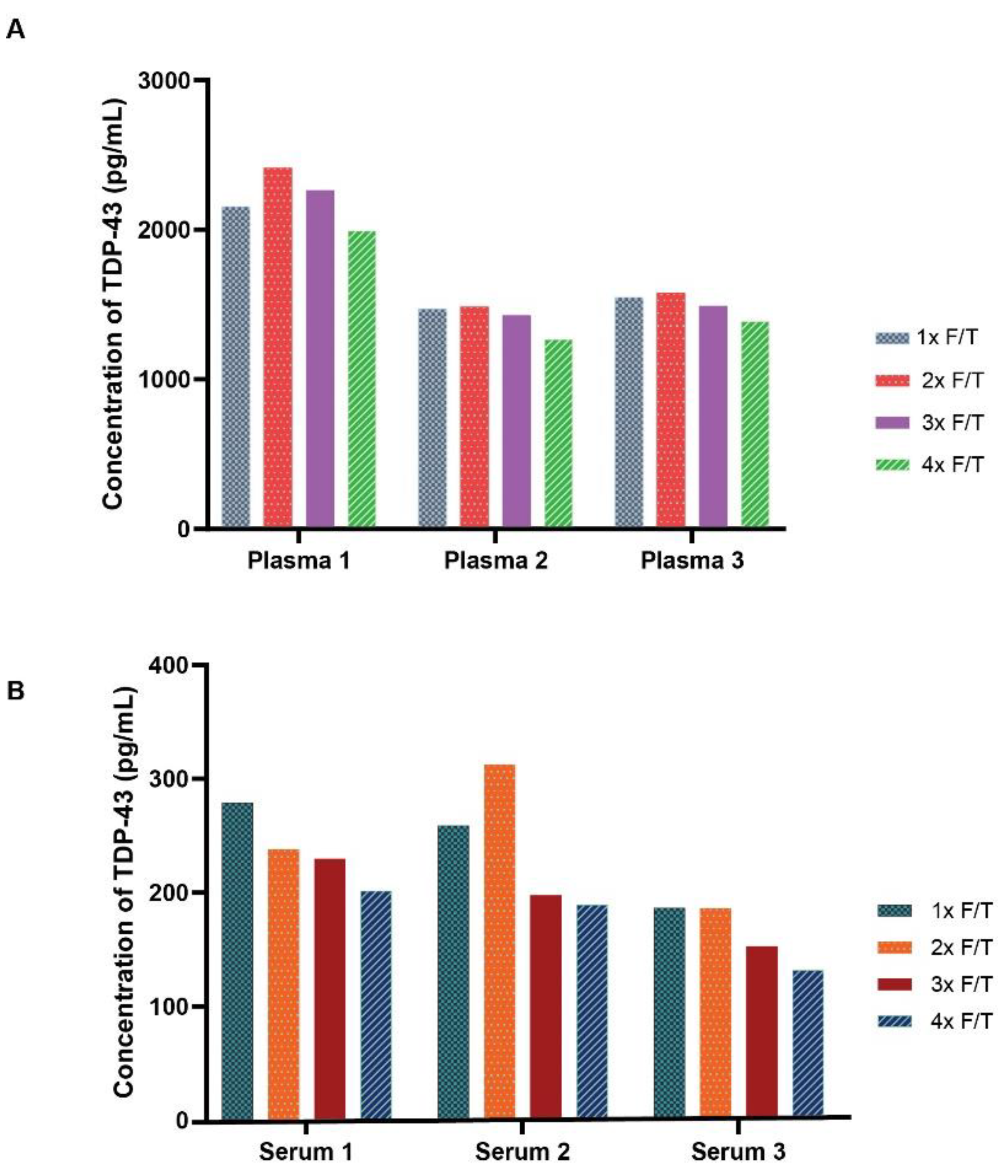 Preprints 117965 g005