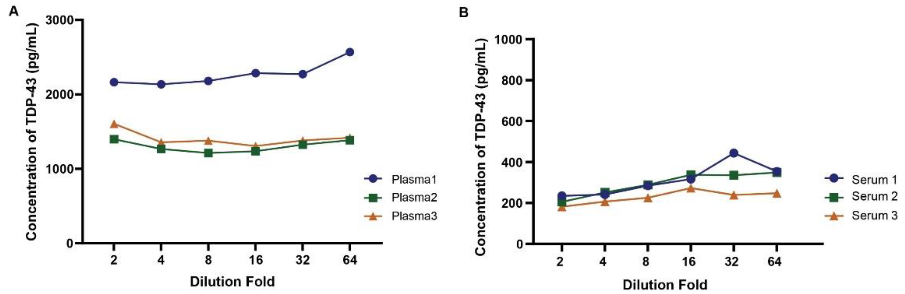 Preprints 117965 g006