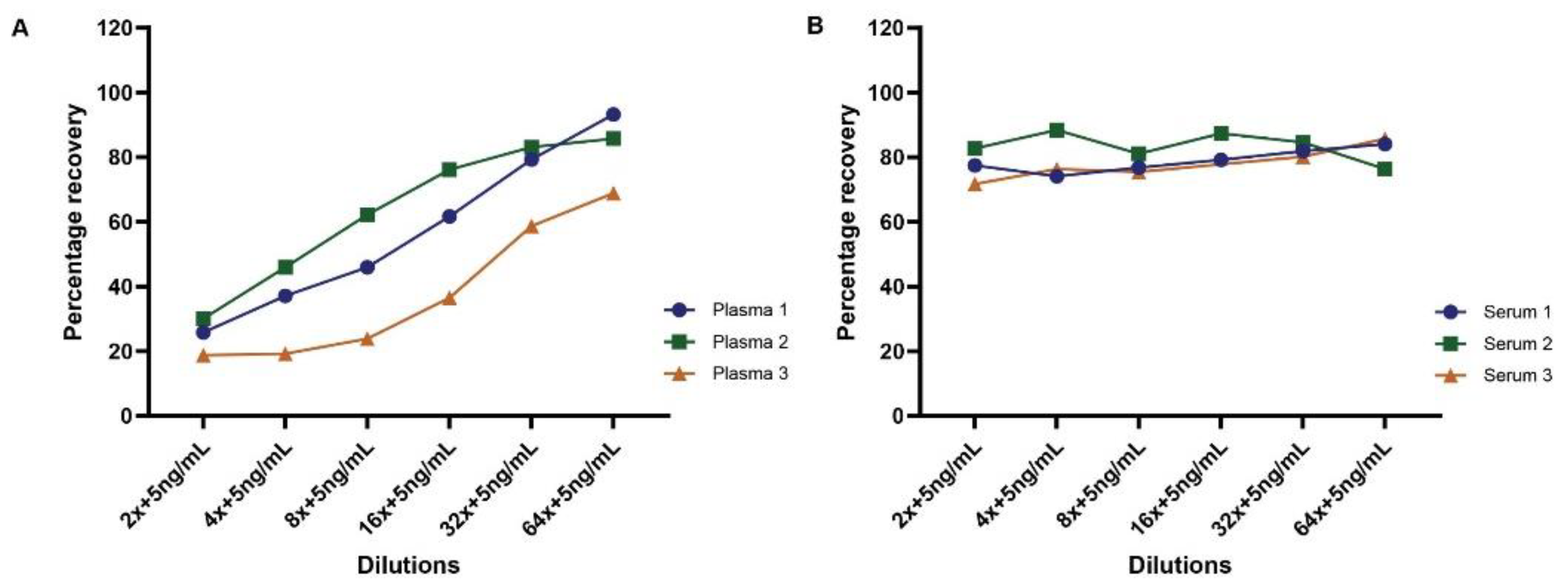 Preprints 117965 g007