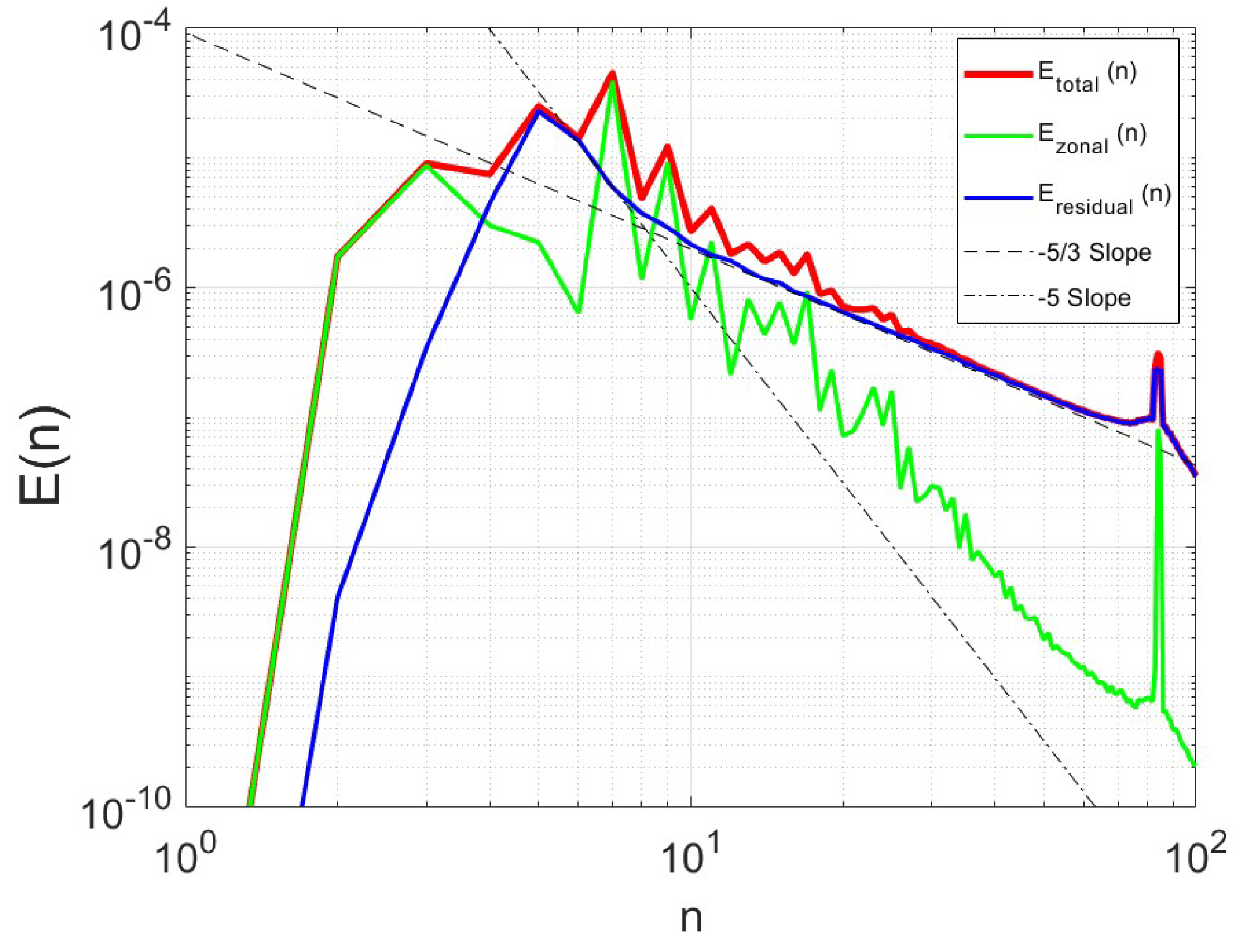 Preprints 105049 g001