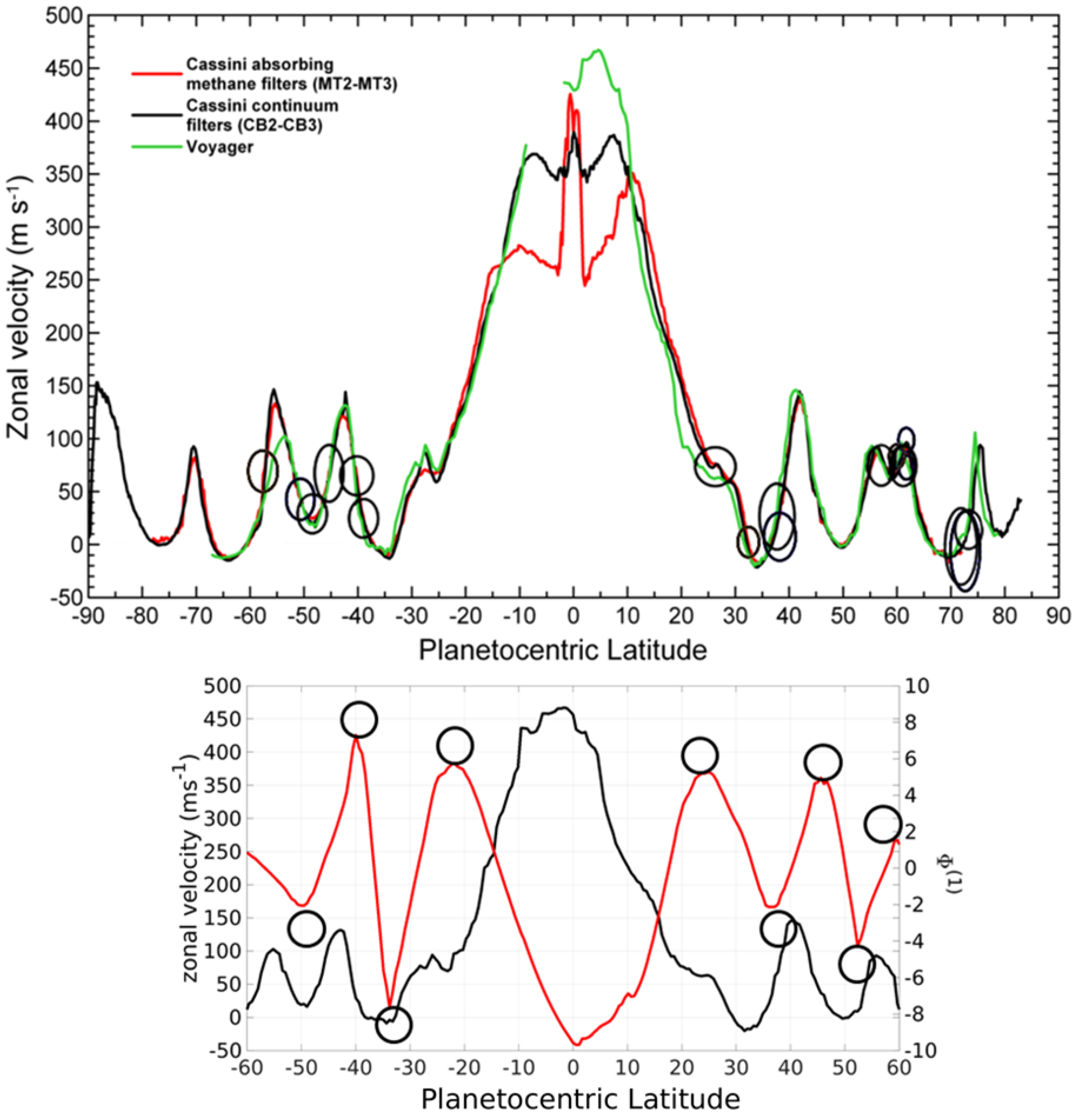 Preprints 105049 g009