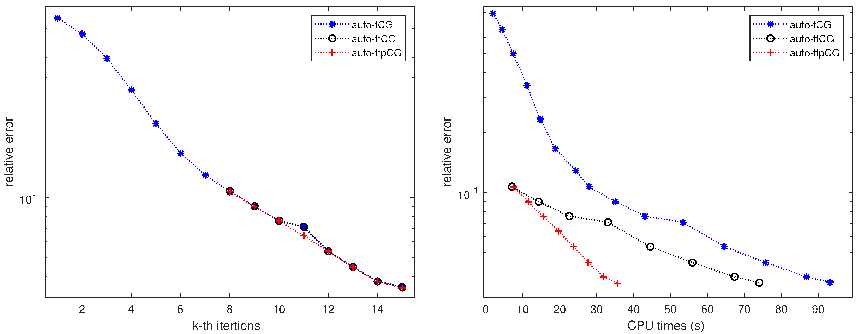 Preprints 88761 g003