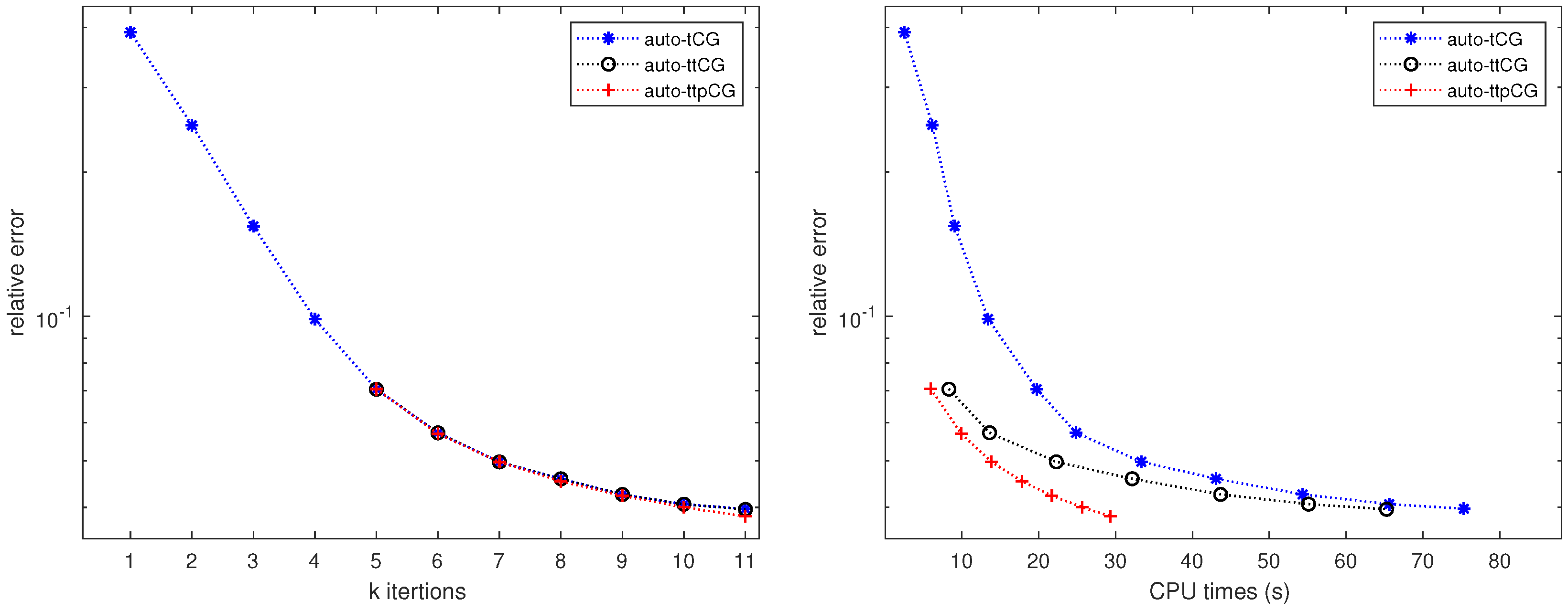 Preprints 88761 g005