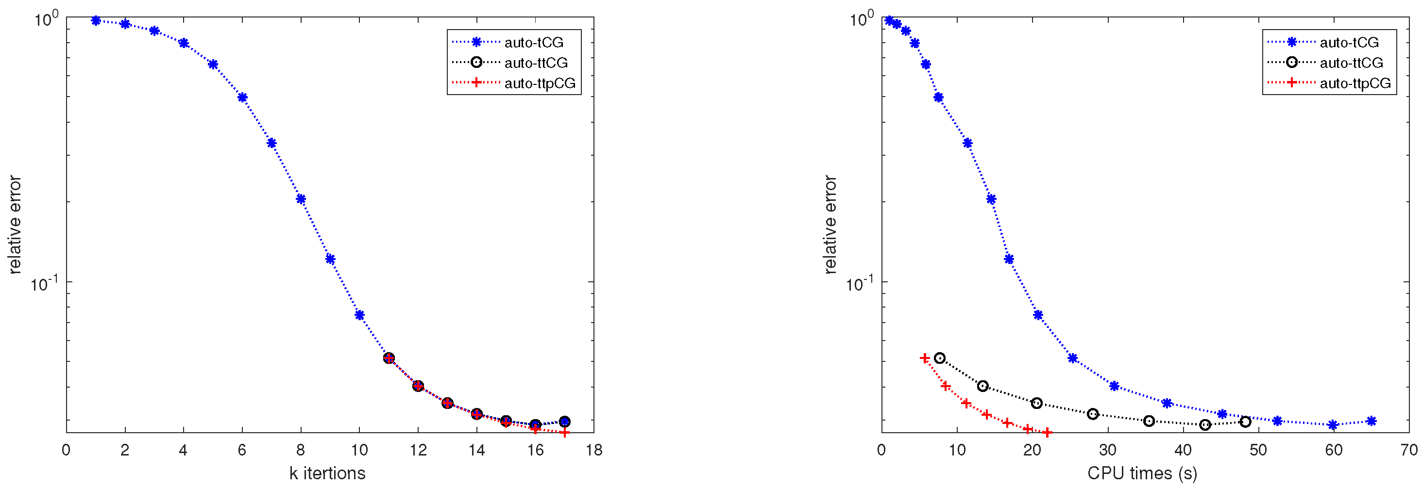 Preprints 88761 g007