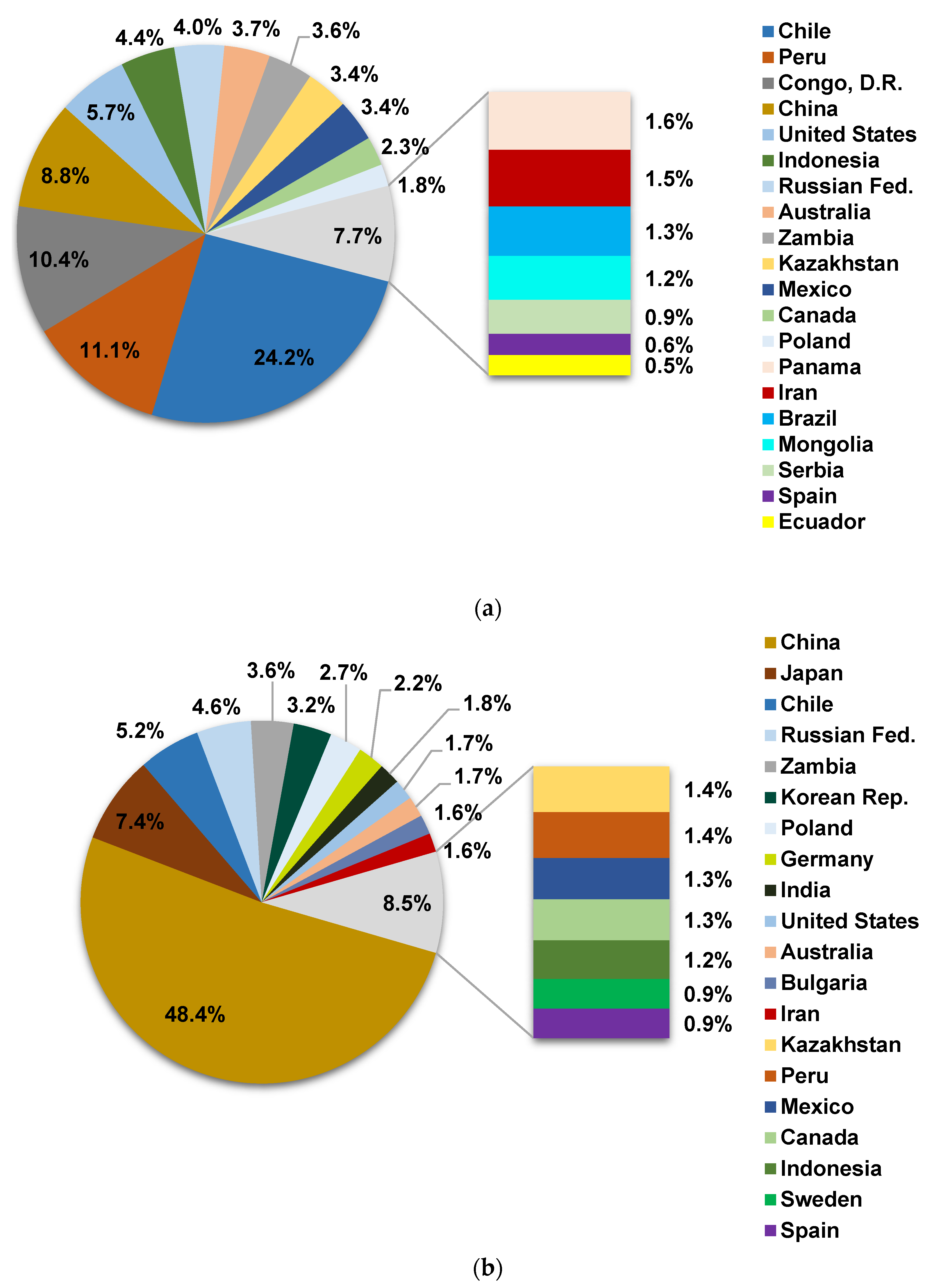 Preprints 118656 g003