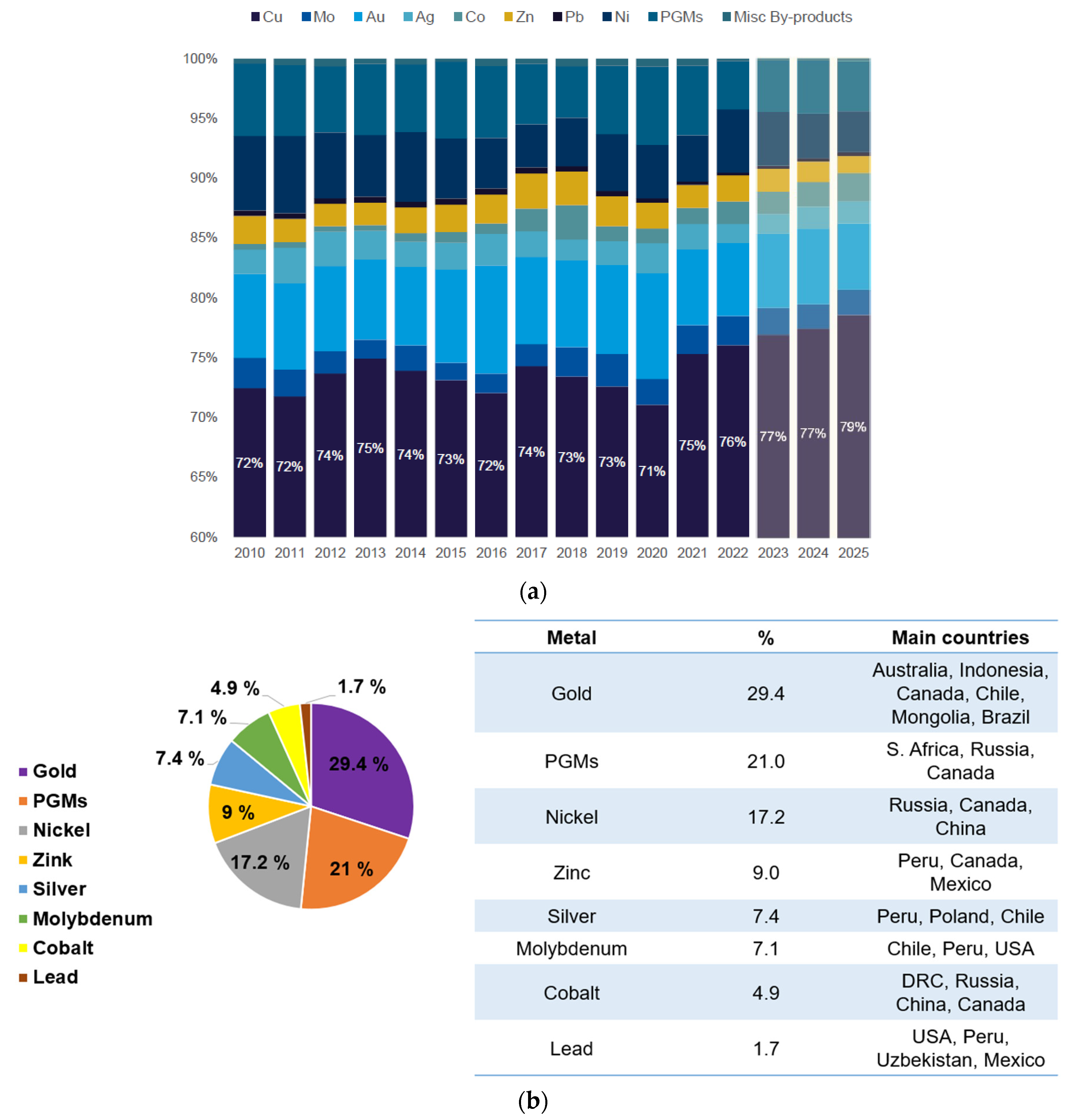 Preprints 118656 g006