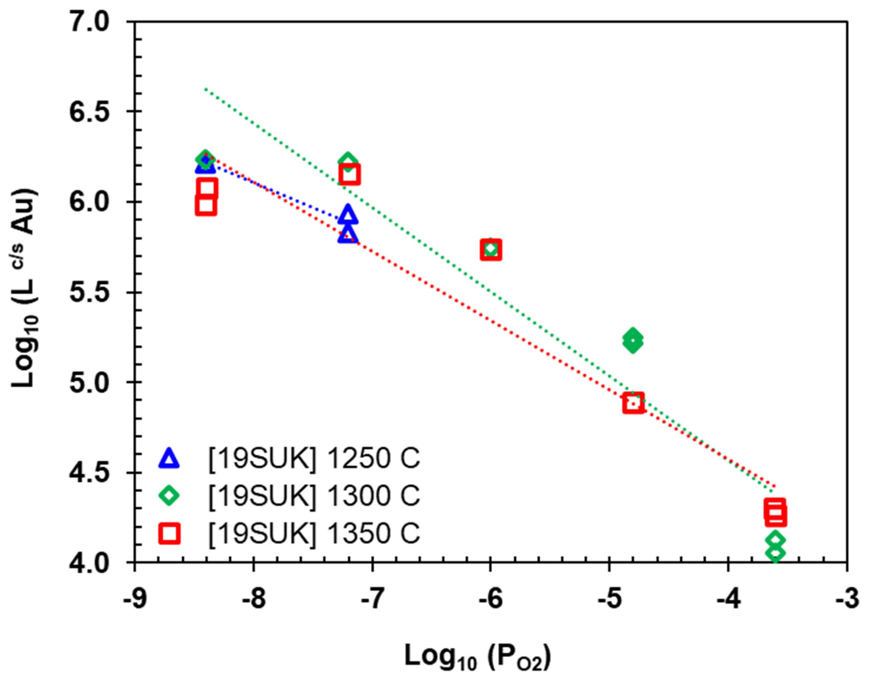 Preprints 118656 g009