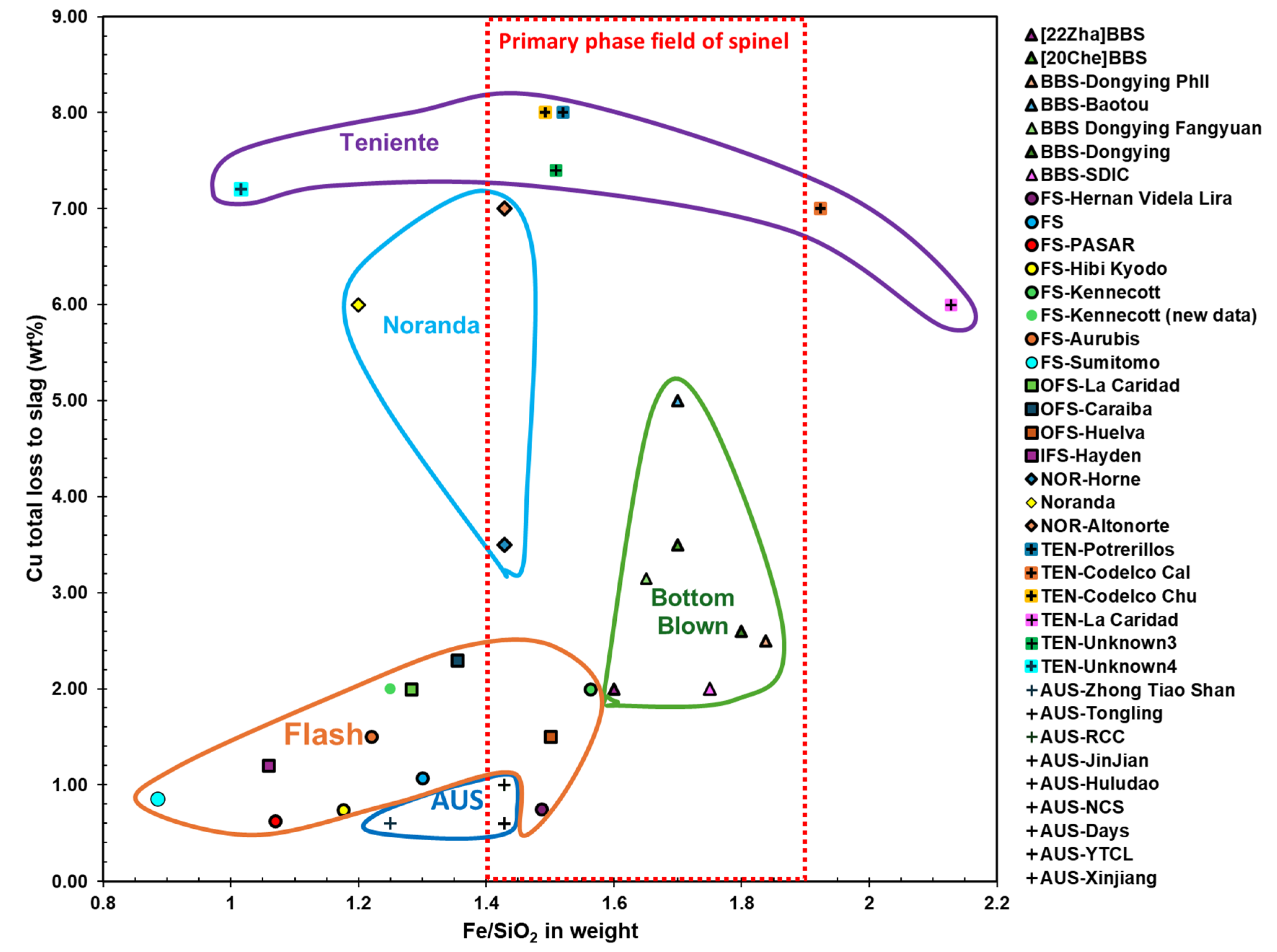 Preprints 118656 g014