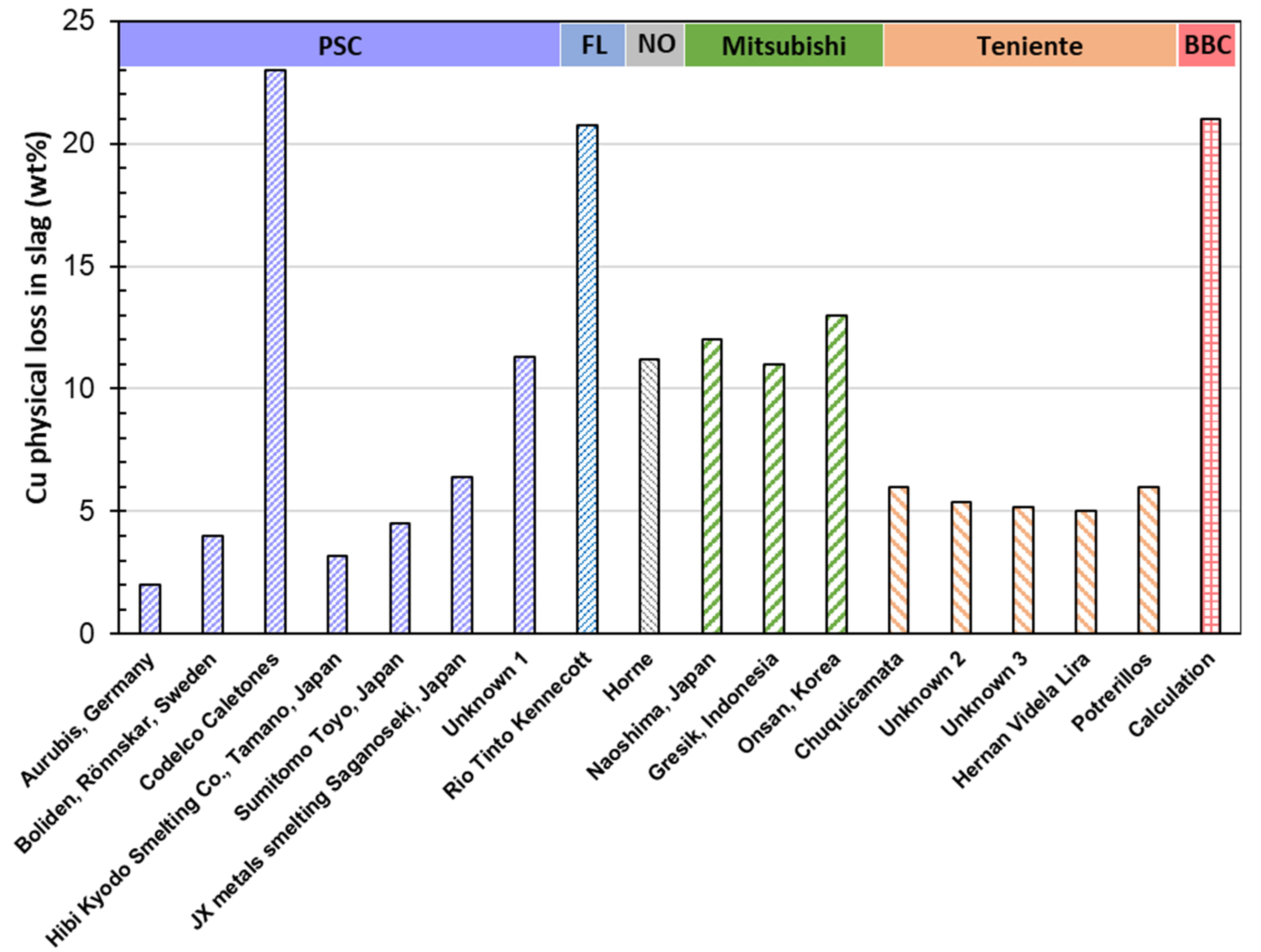 Preprints 118656 g015