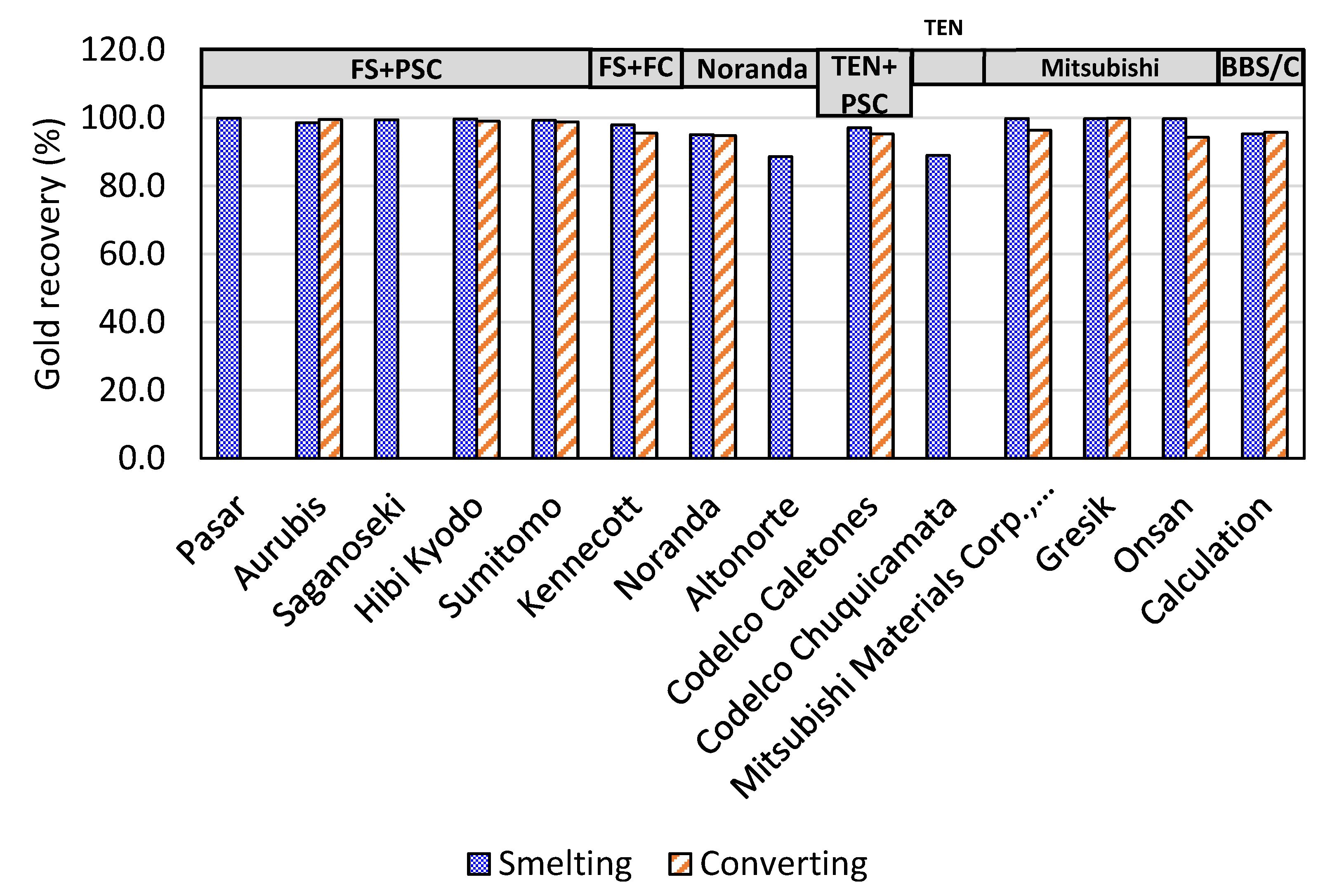 Preprints 118656 g016