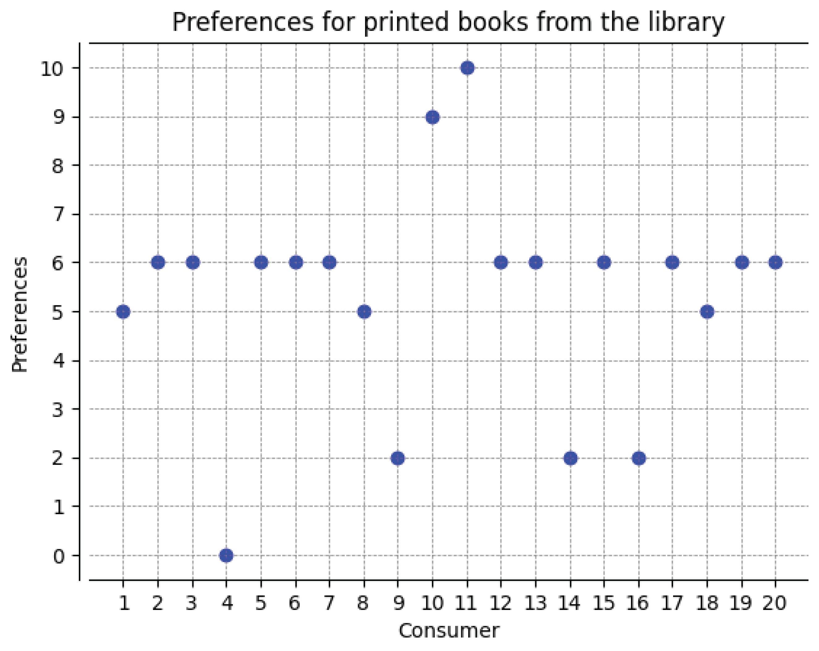 Preprints 99108 g001