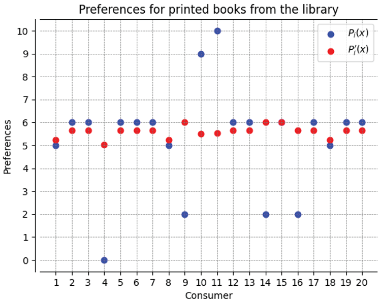 Preprints 99108 i001