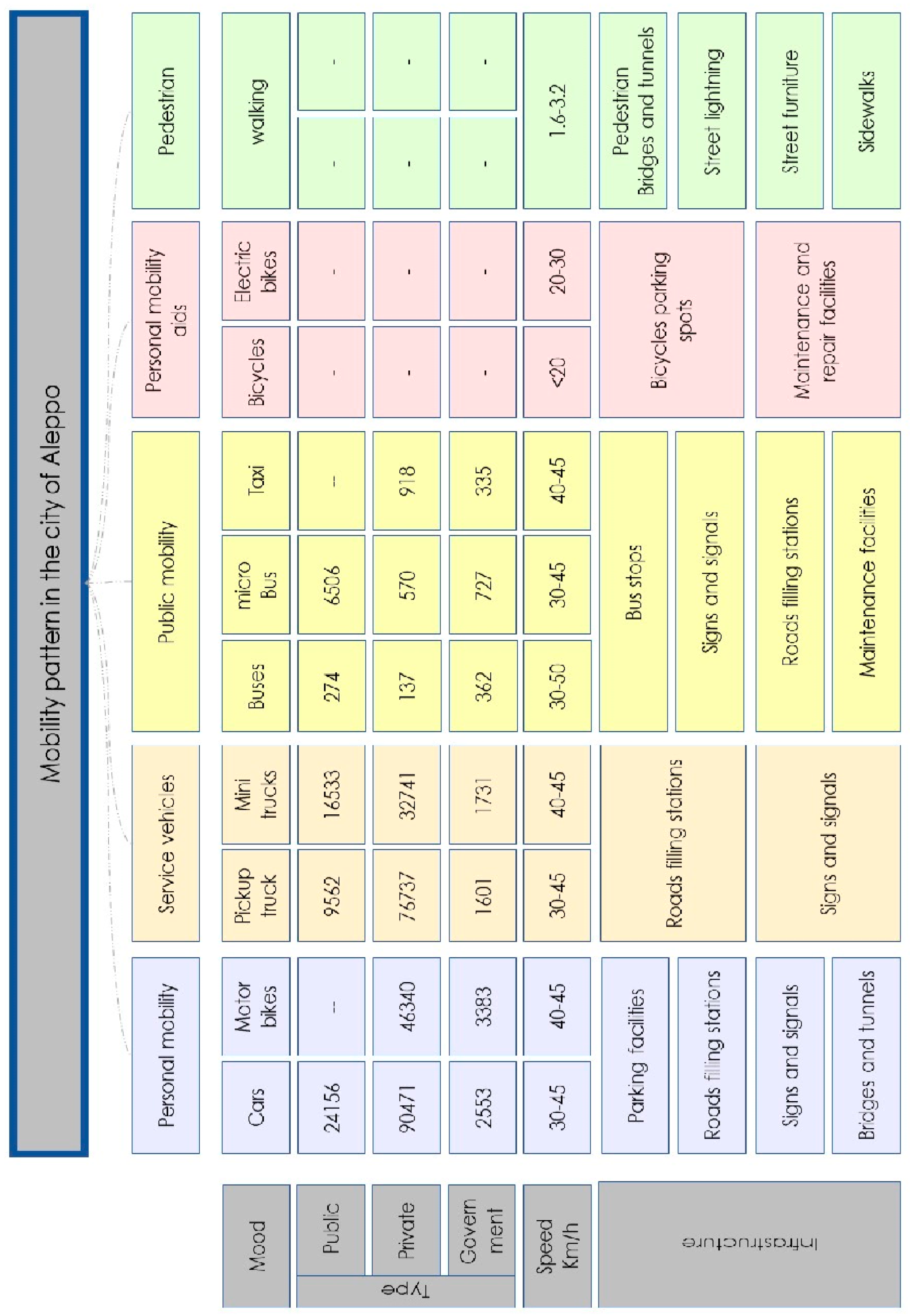 Preprints 110213 g006