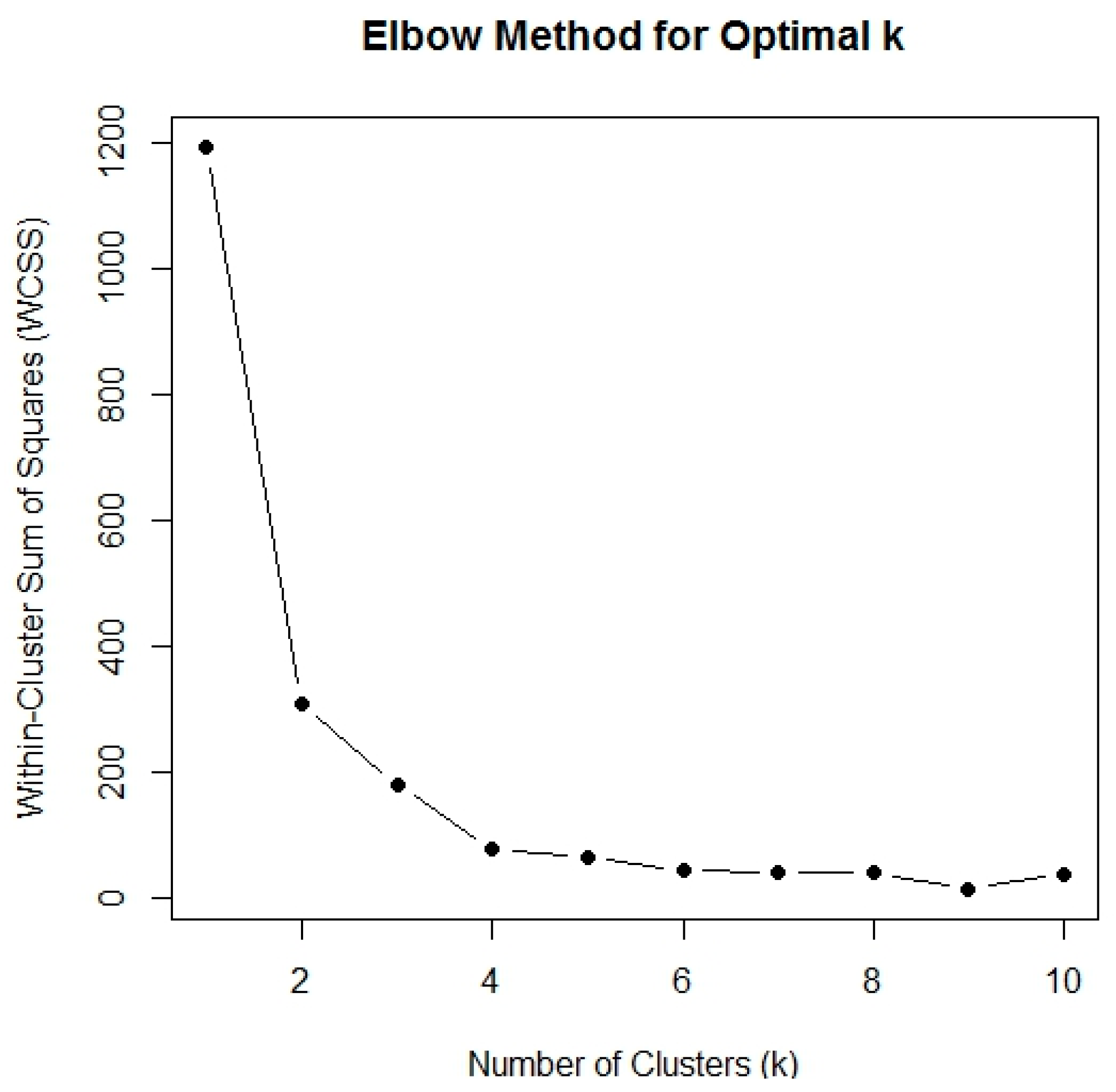 Preprints 110213 g007