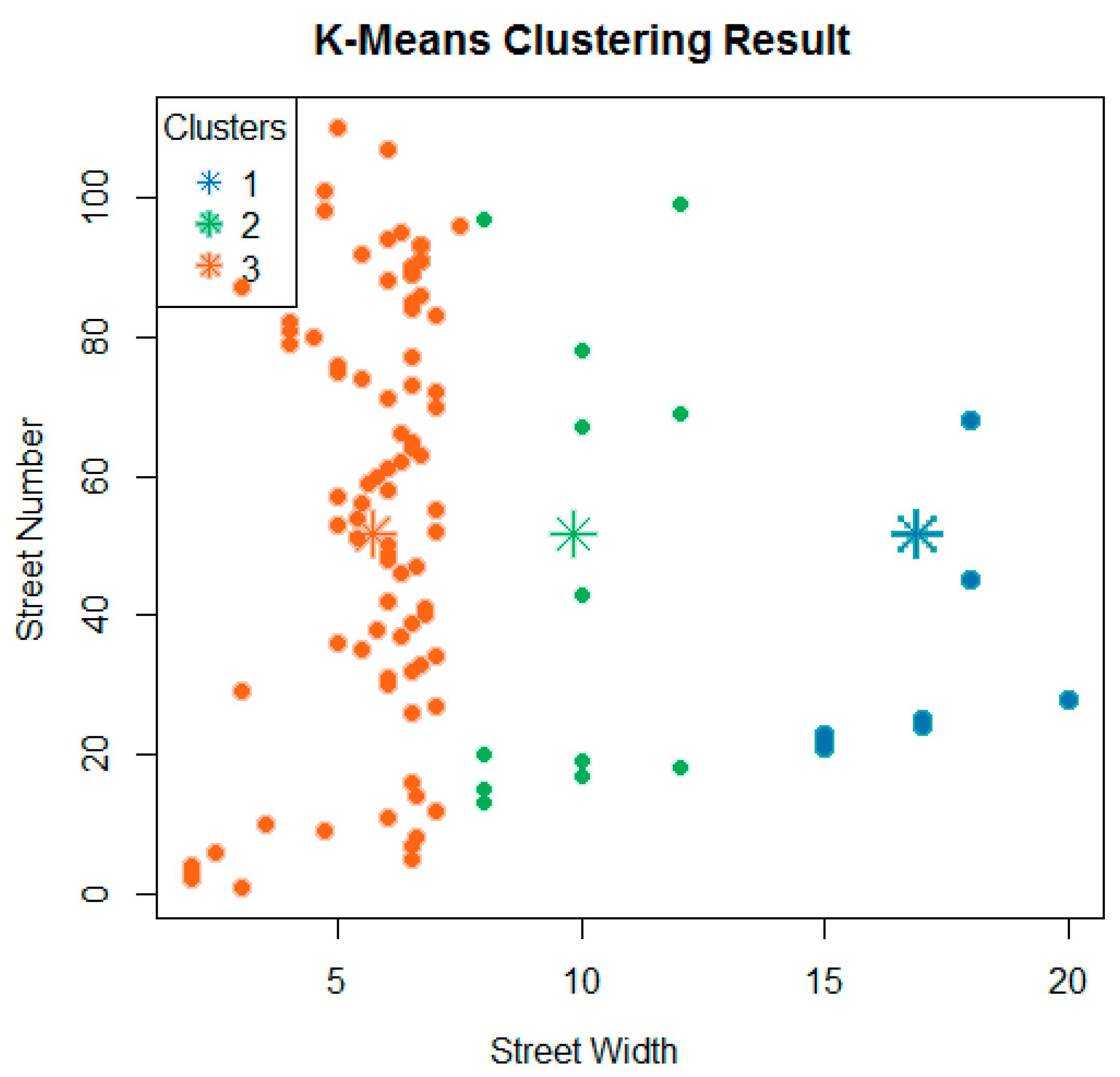 Preprints 110213 g008