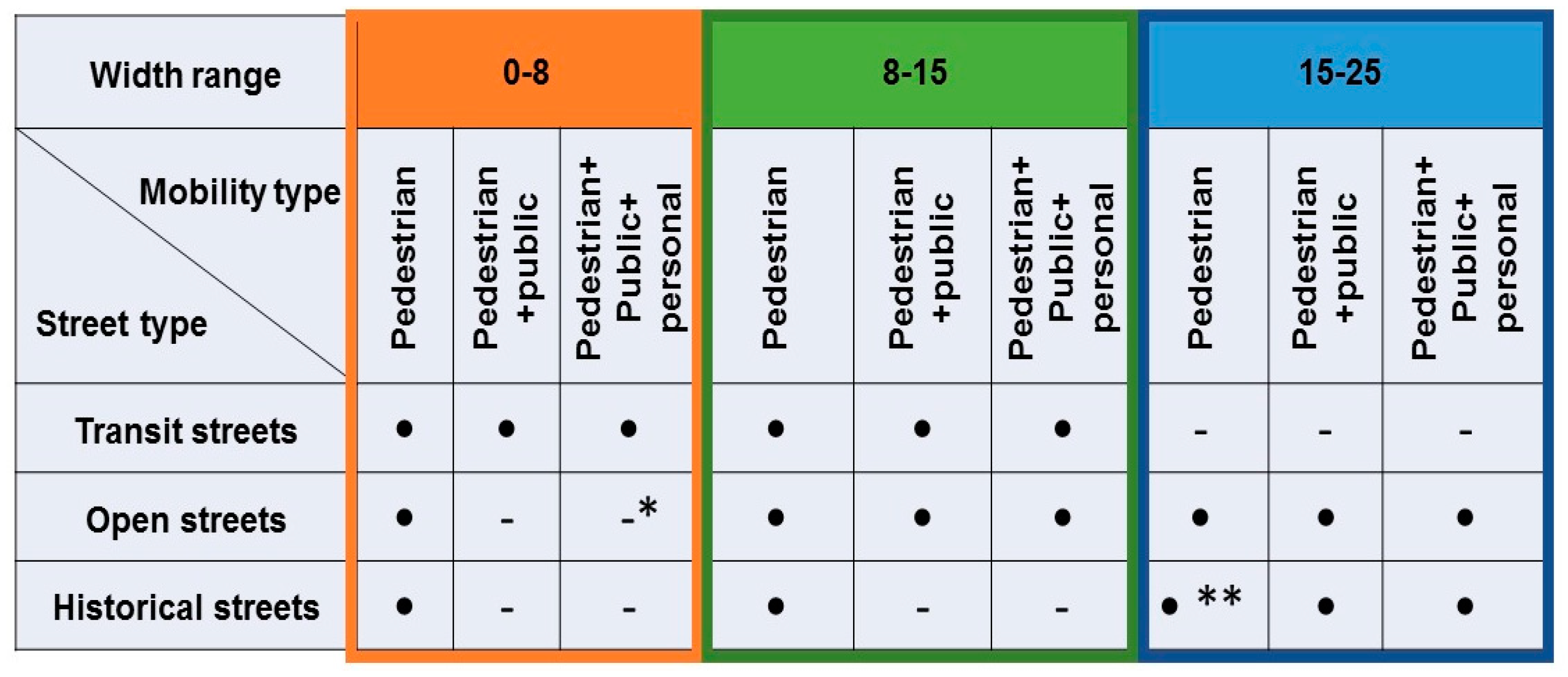 Preprints 110213 g010