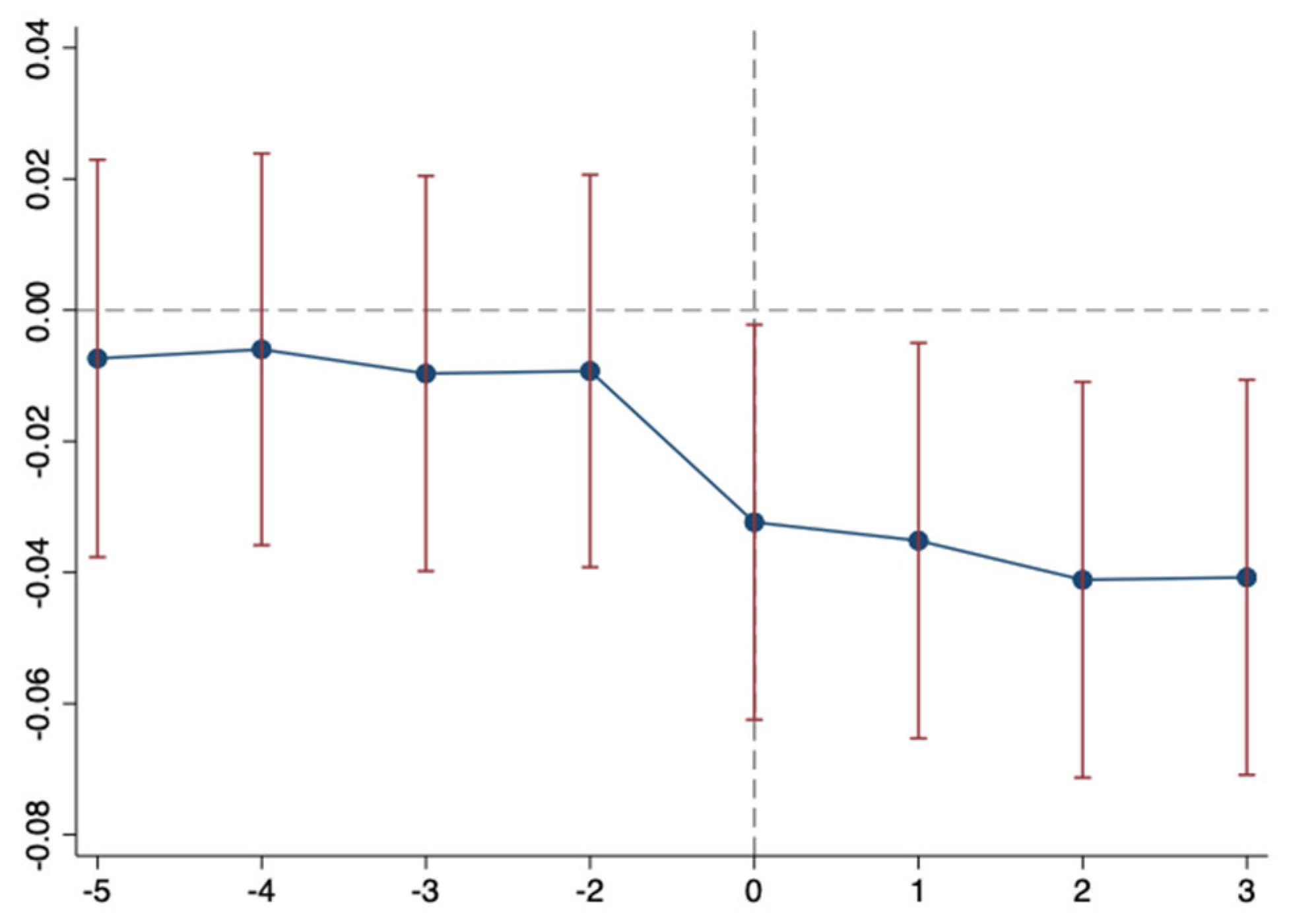 Preprints 73435 g002