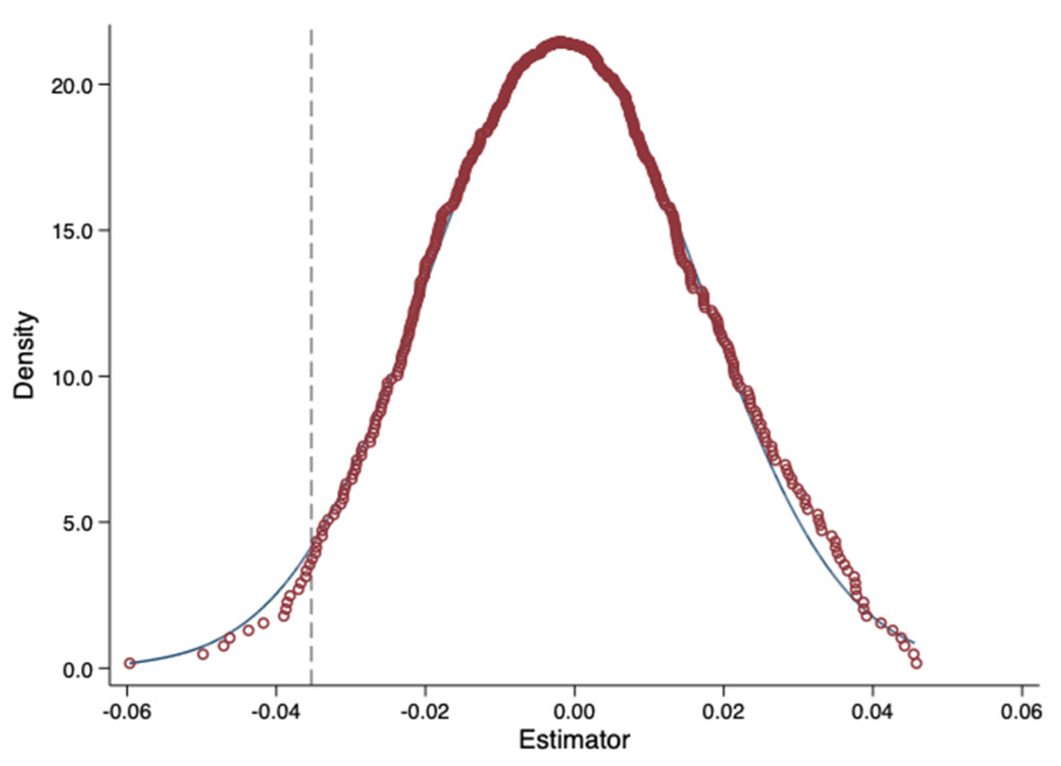 Preprints 73435 g003