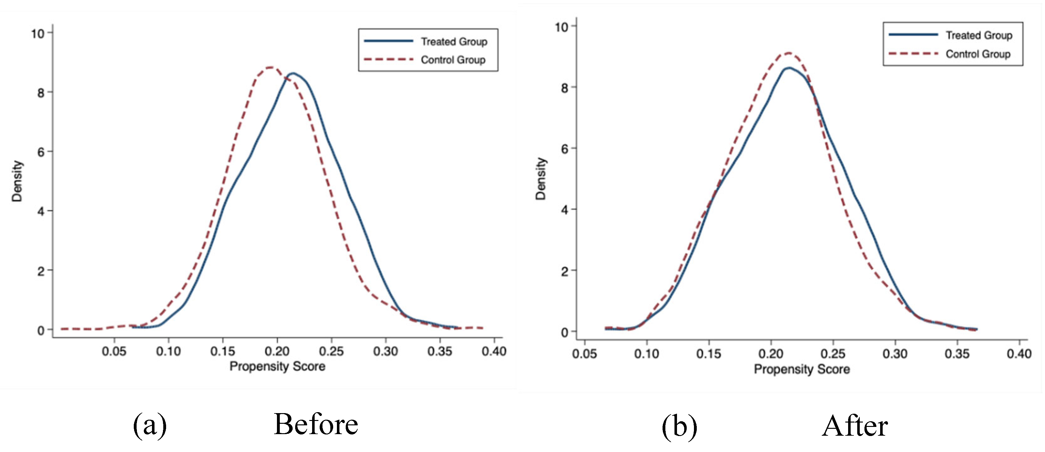 Preprints 73435 g004