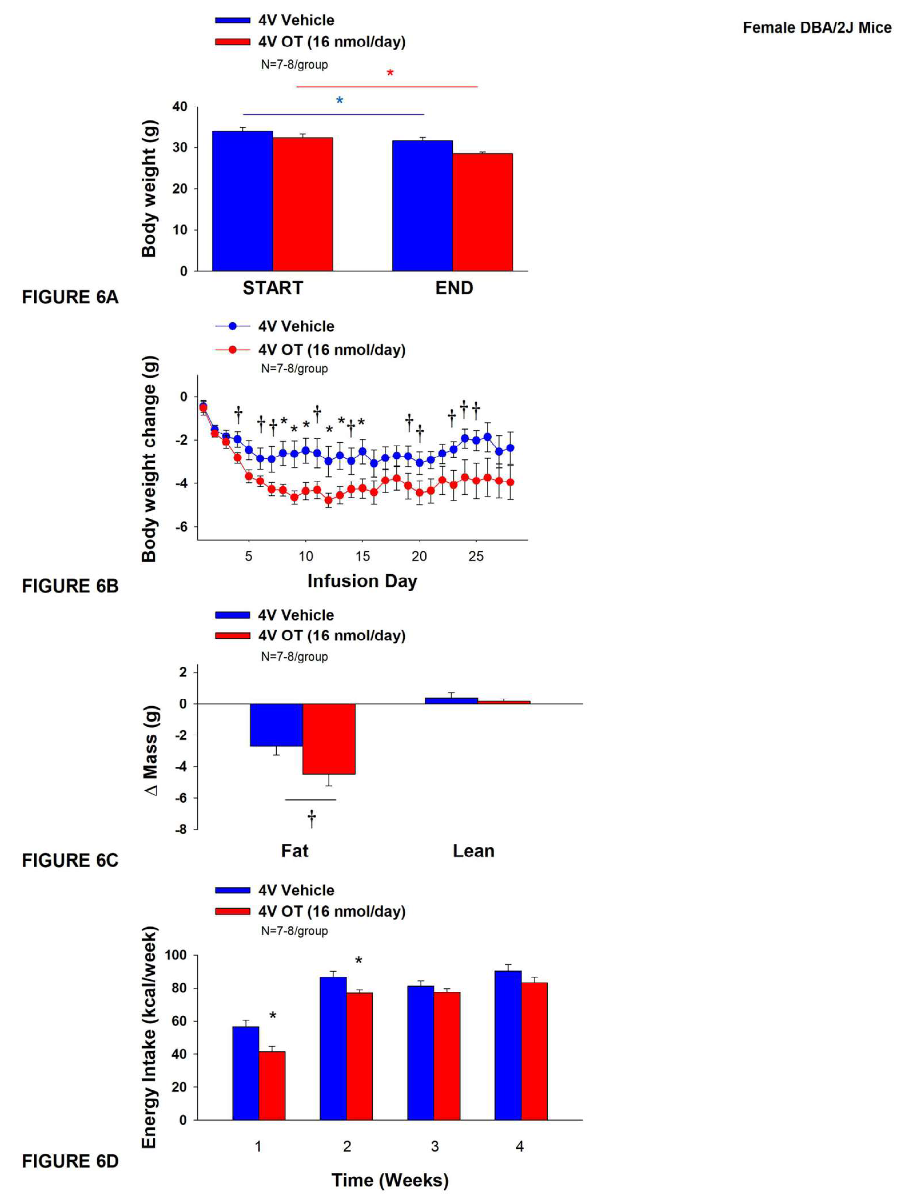 Preprints 117035 g006