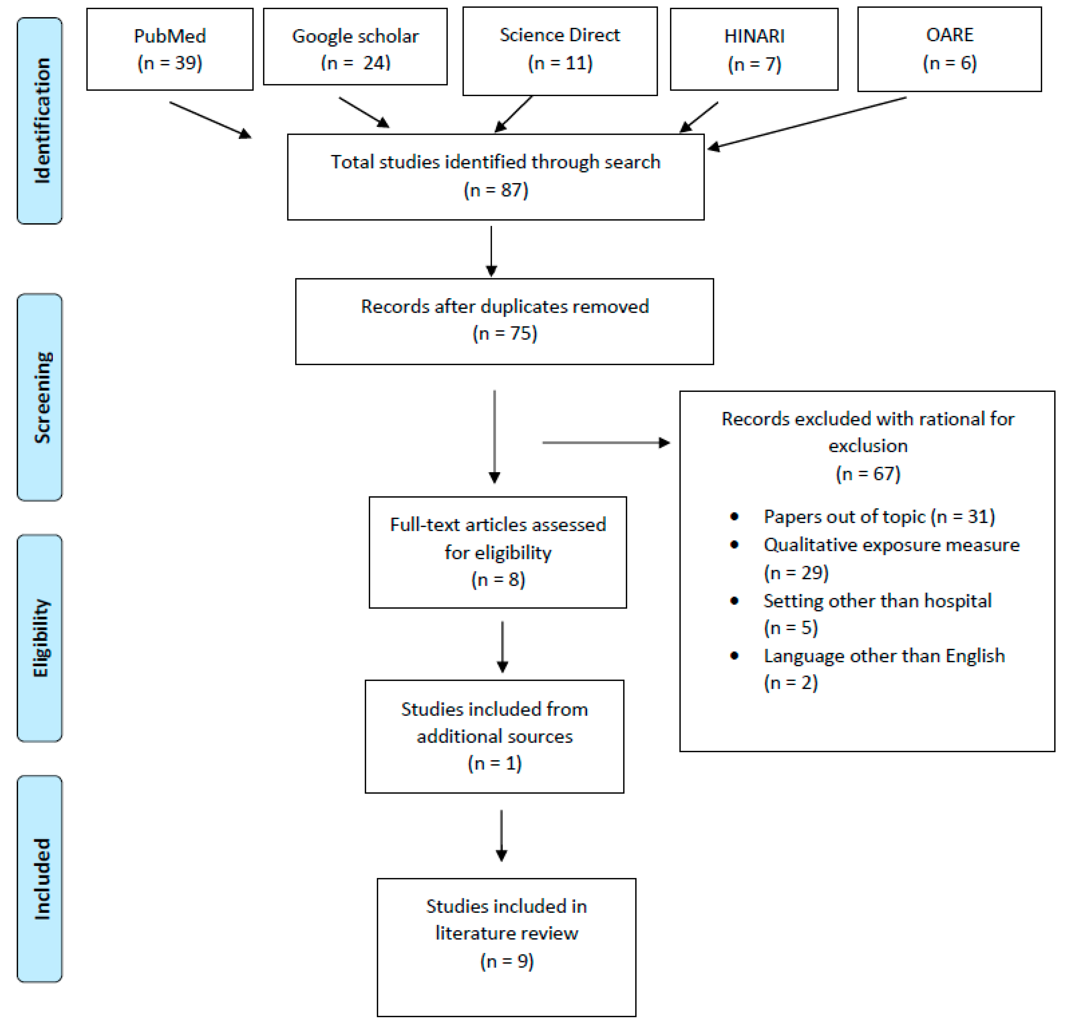 Preprints 100283 g001