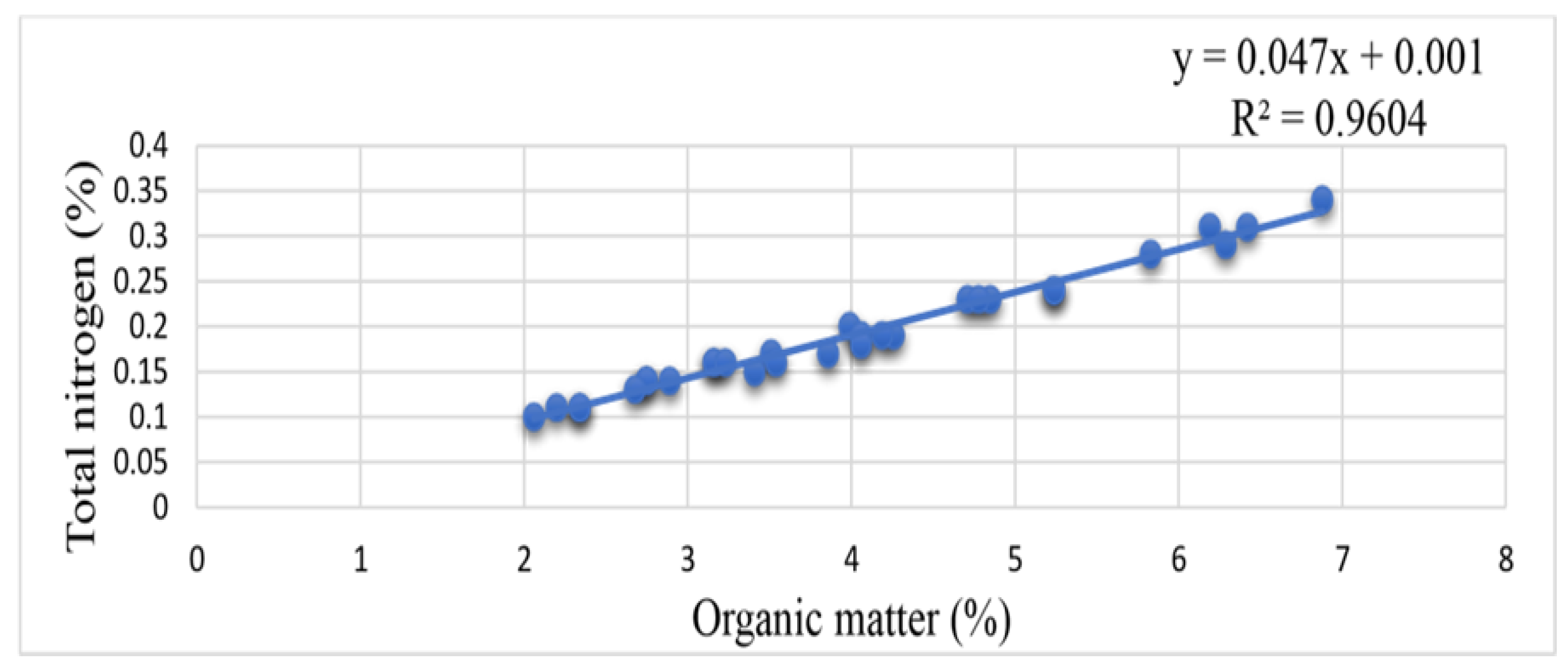 Preprints 106973 g005