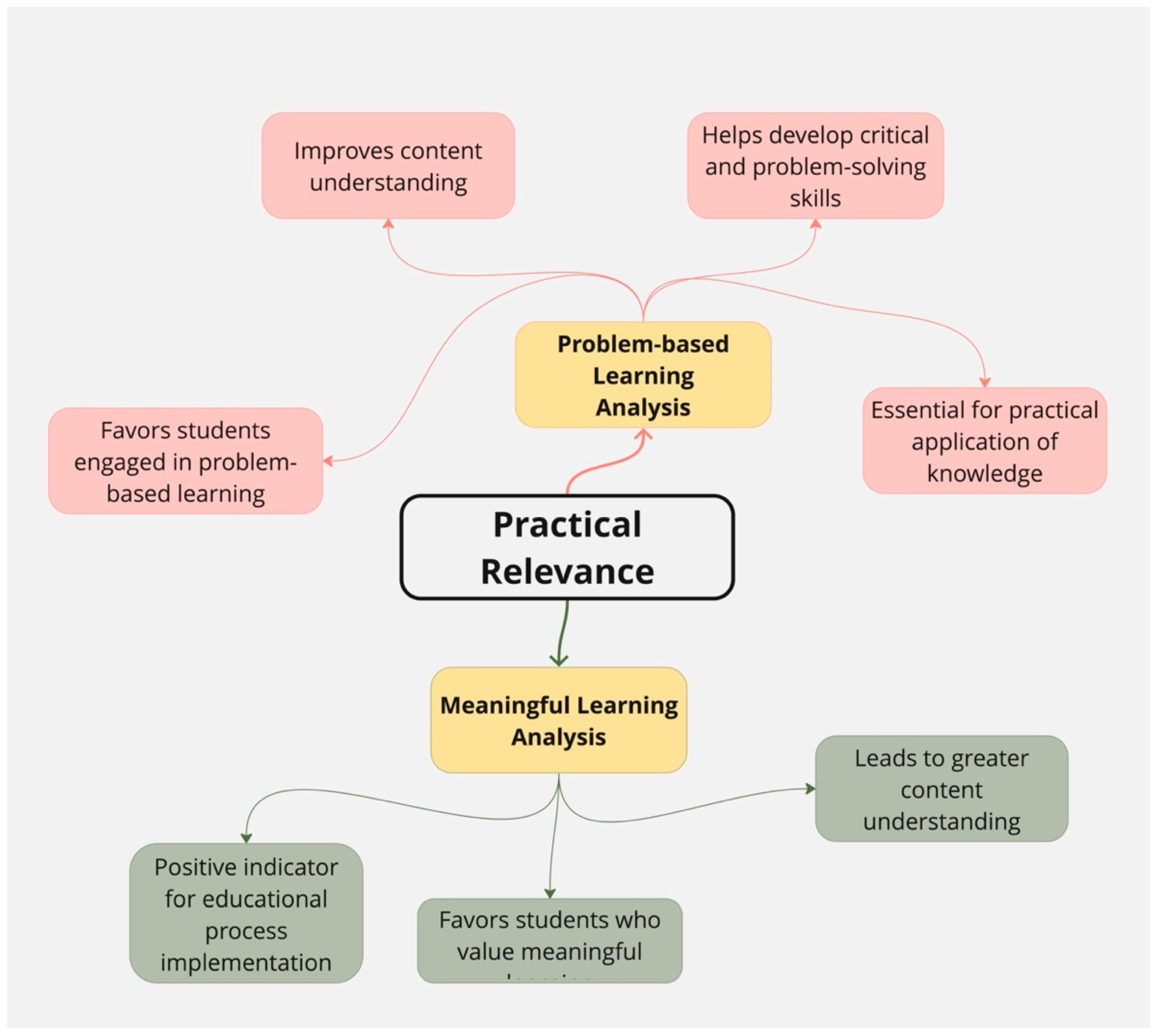 Preprints 110140 g010