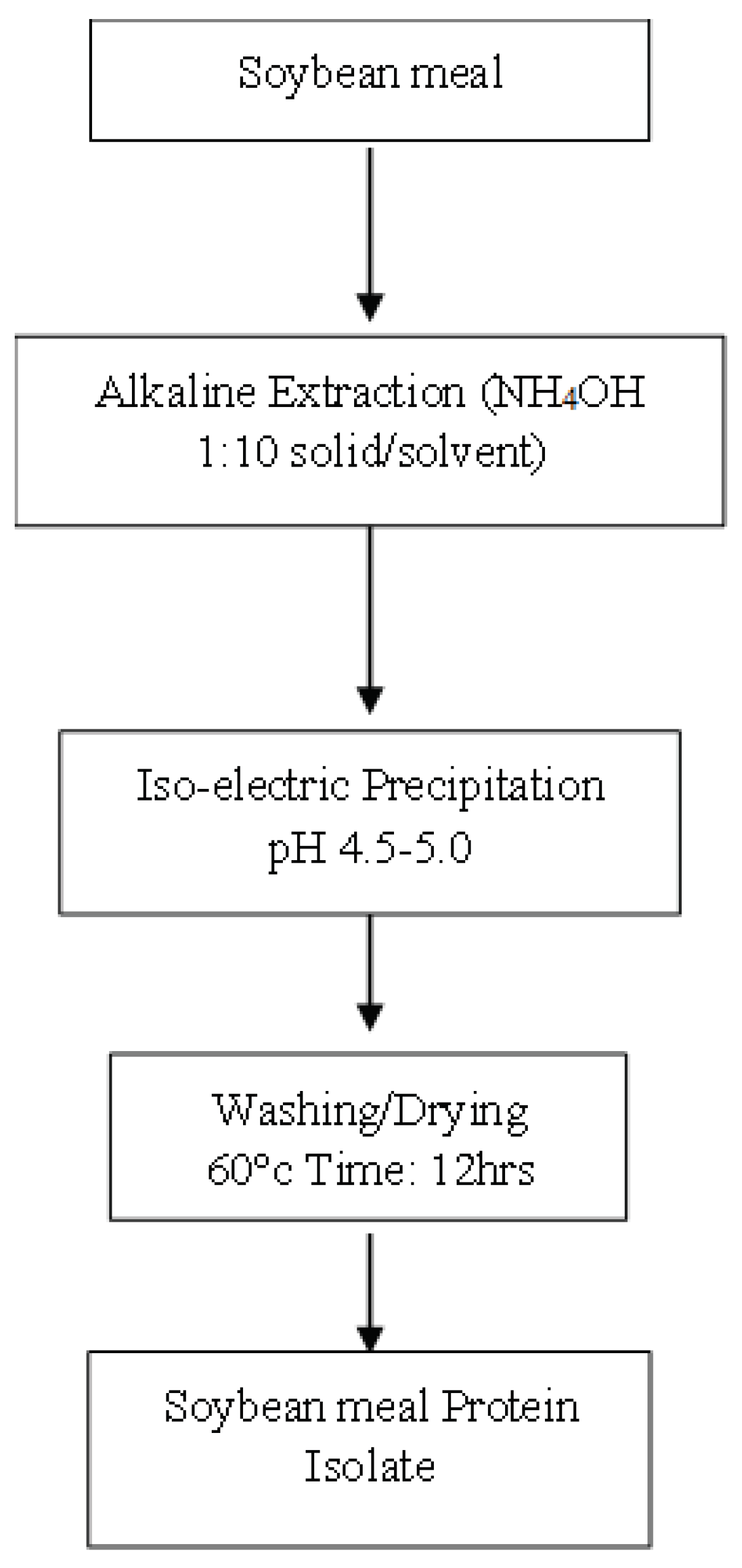 Preprints 101854 g001