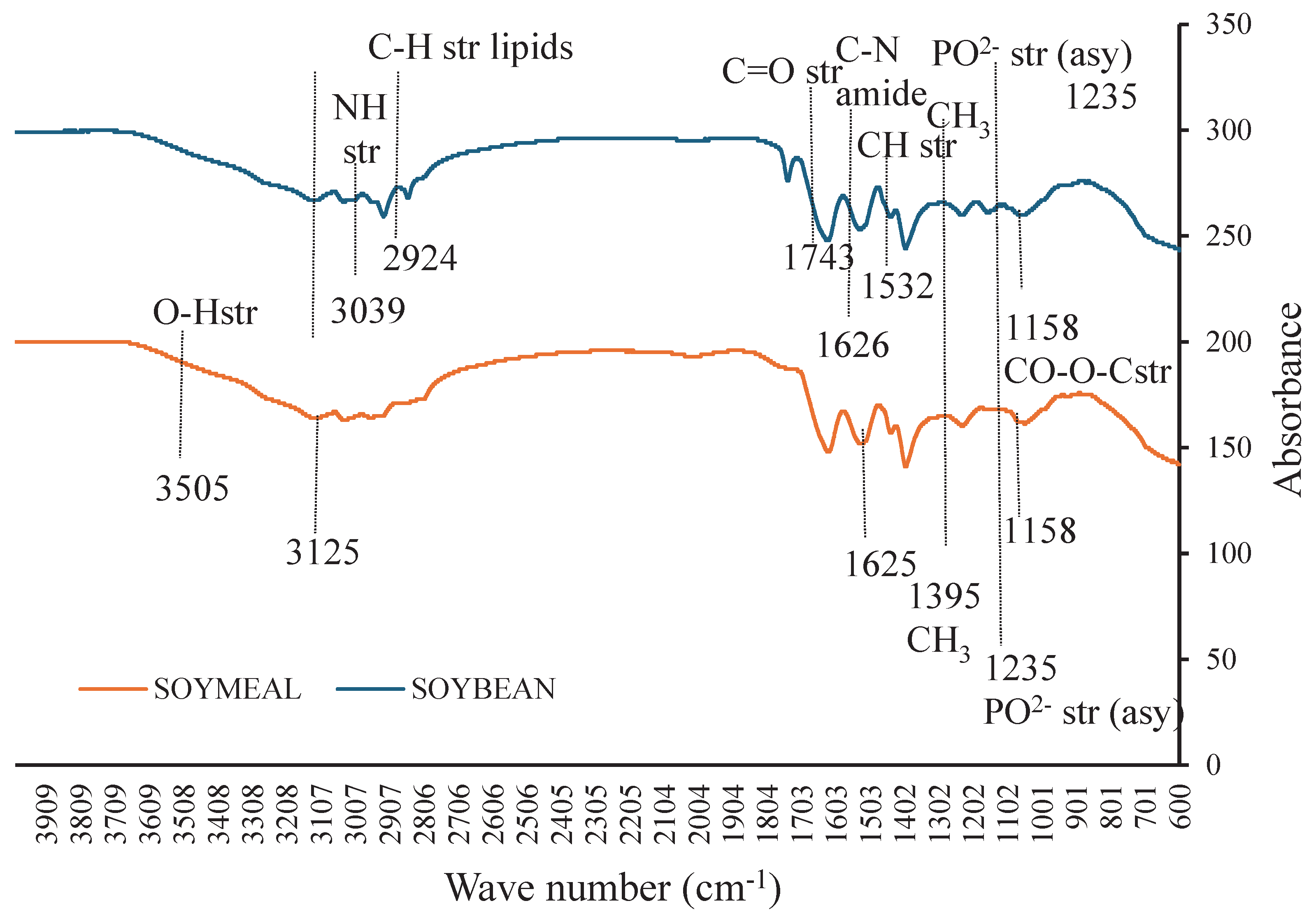 Preprints 101854 g004