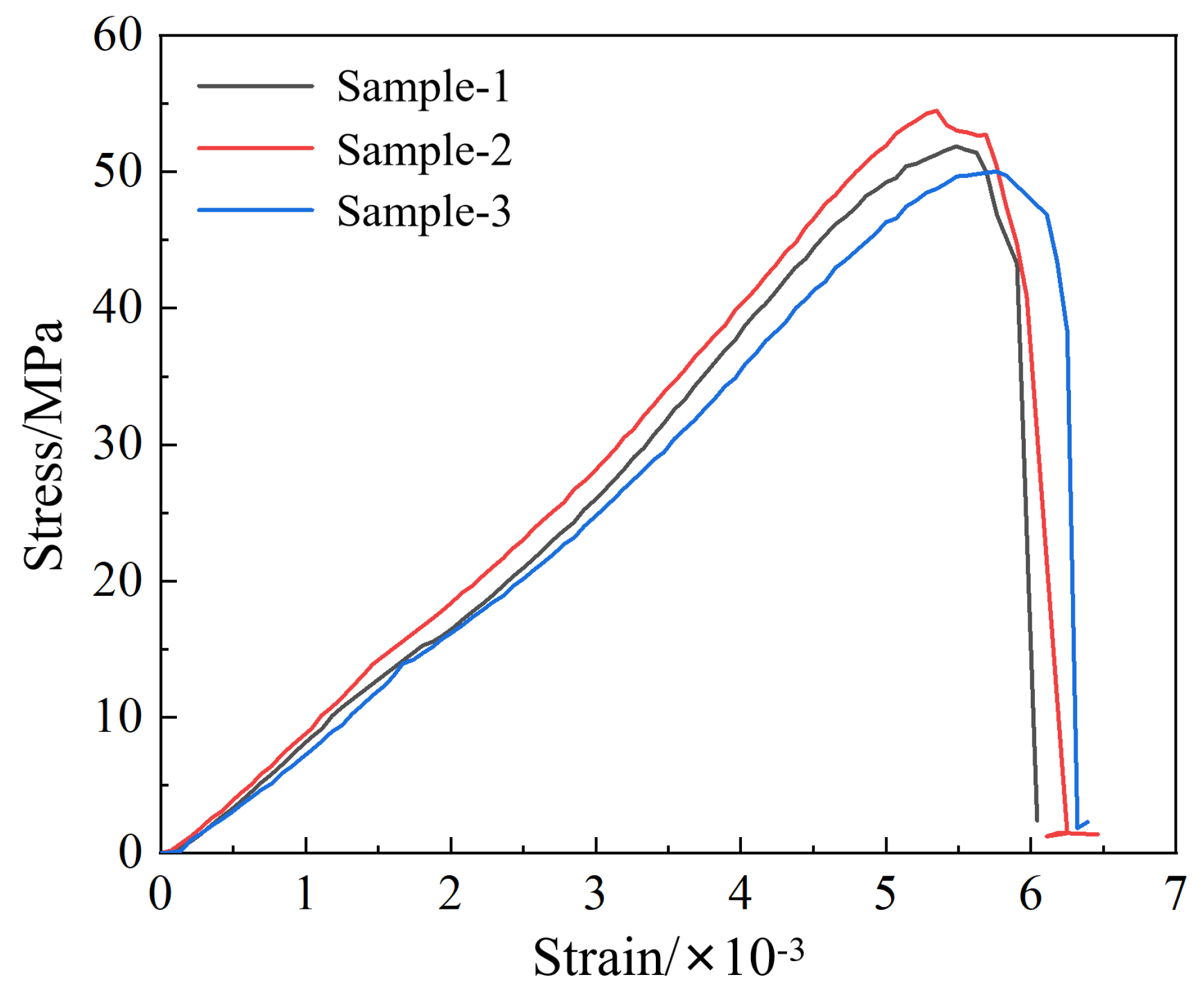 Preprints 96297 g004