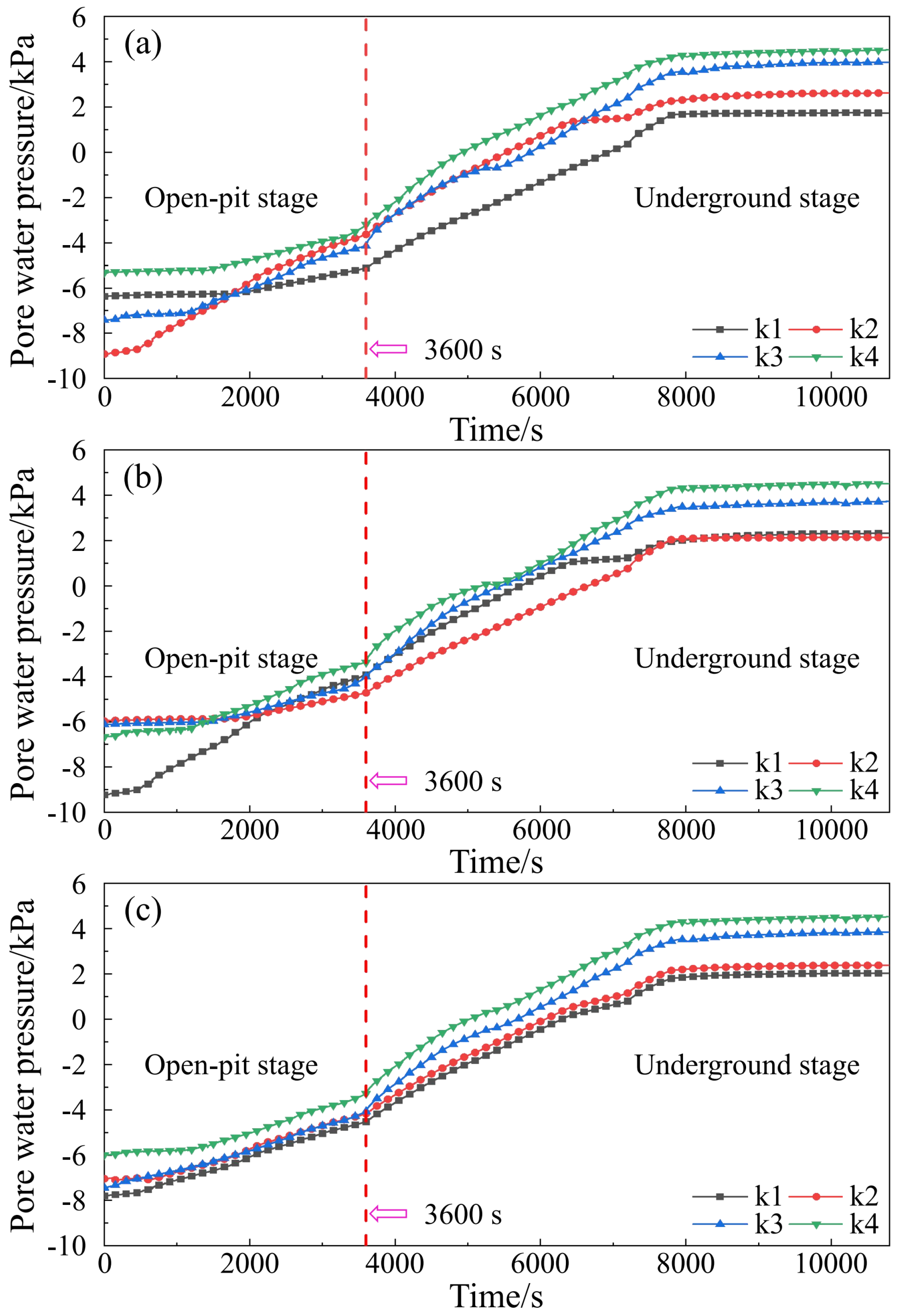 Preprints 96297 g011