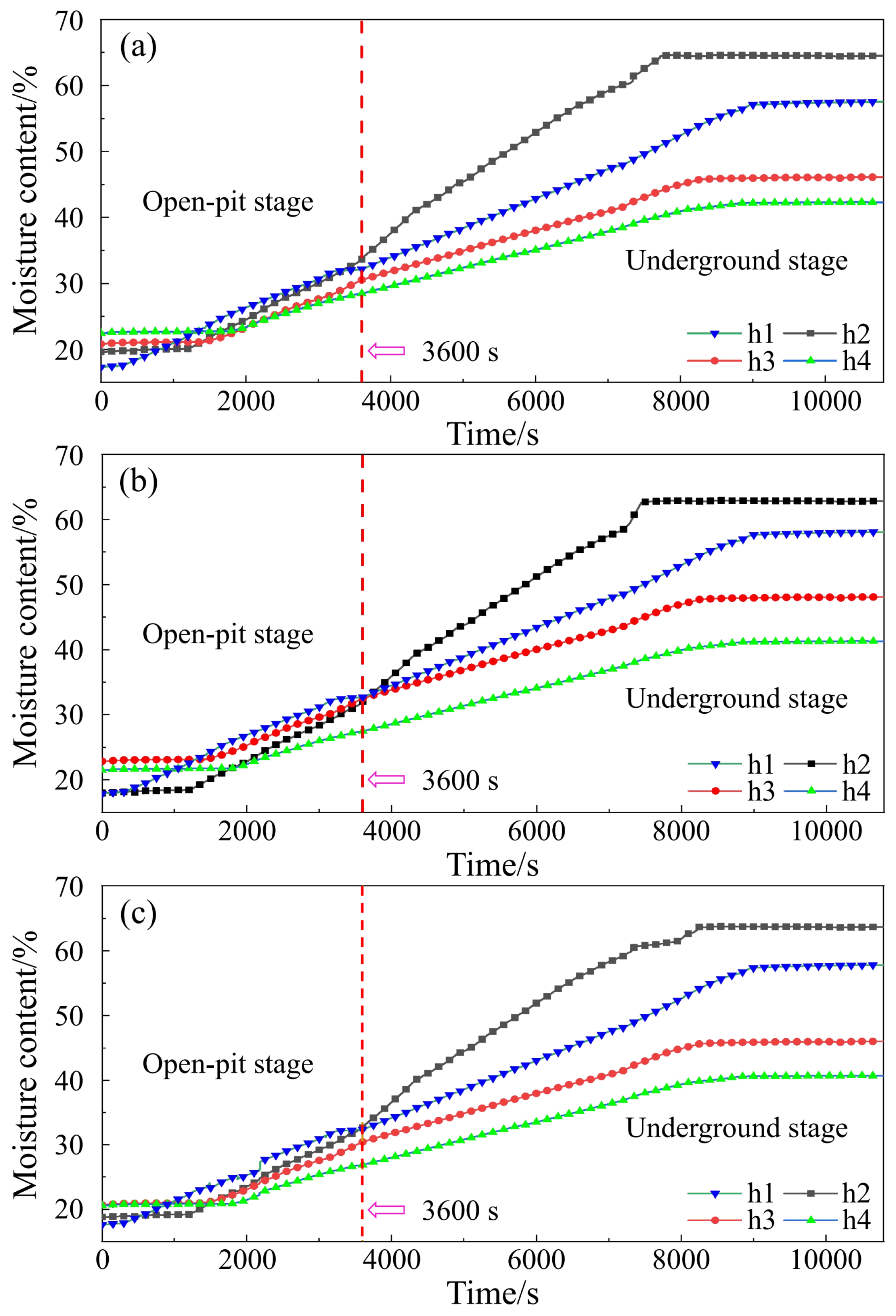 Preprints 96297 g012