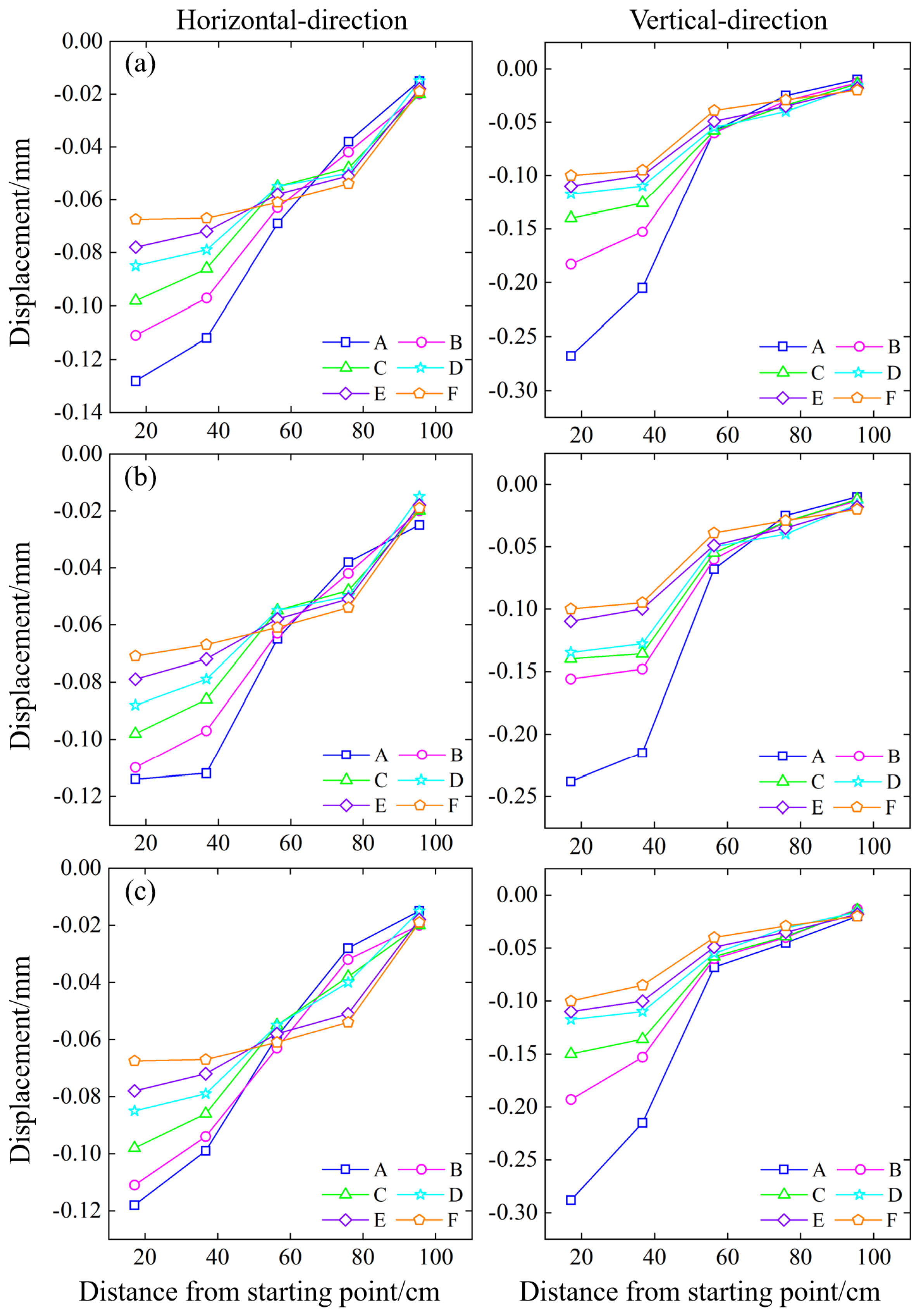 Preprints 96297 g015