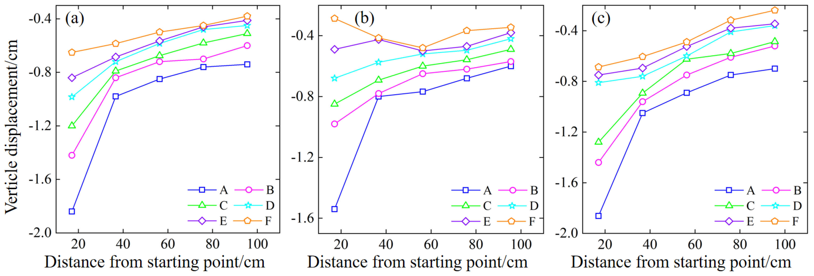 Preprints 96297 g018