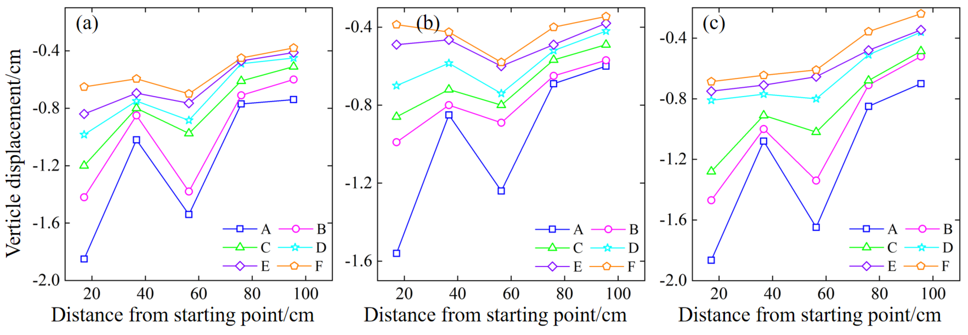 Preprints 96297 g019