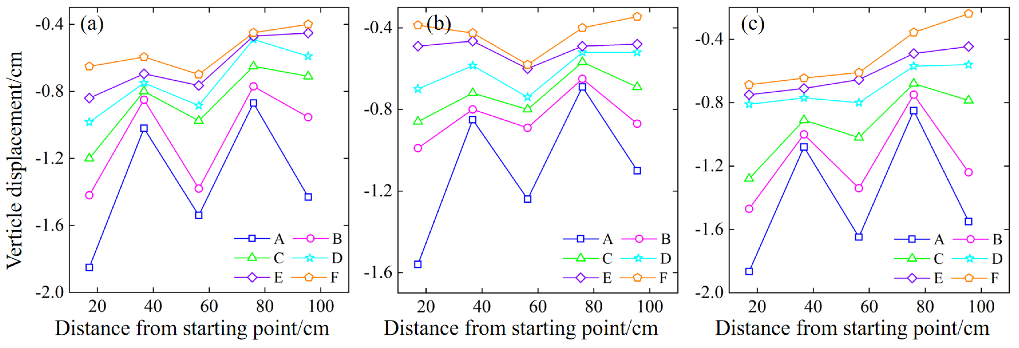 Preprints 96297 g020