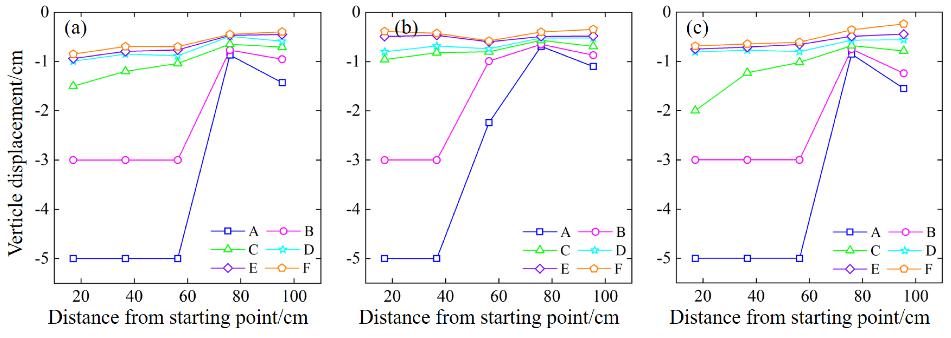 Preprints 96297 g021