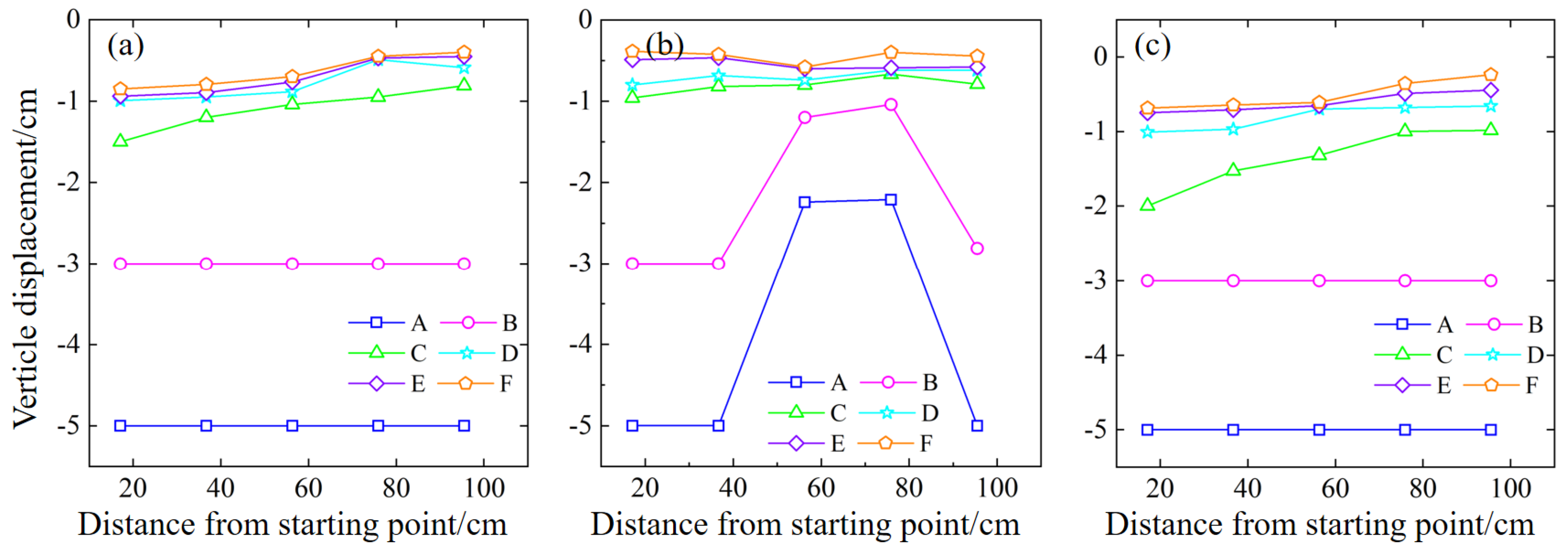 Preprints 96297 g022