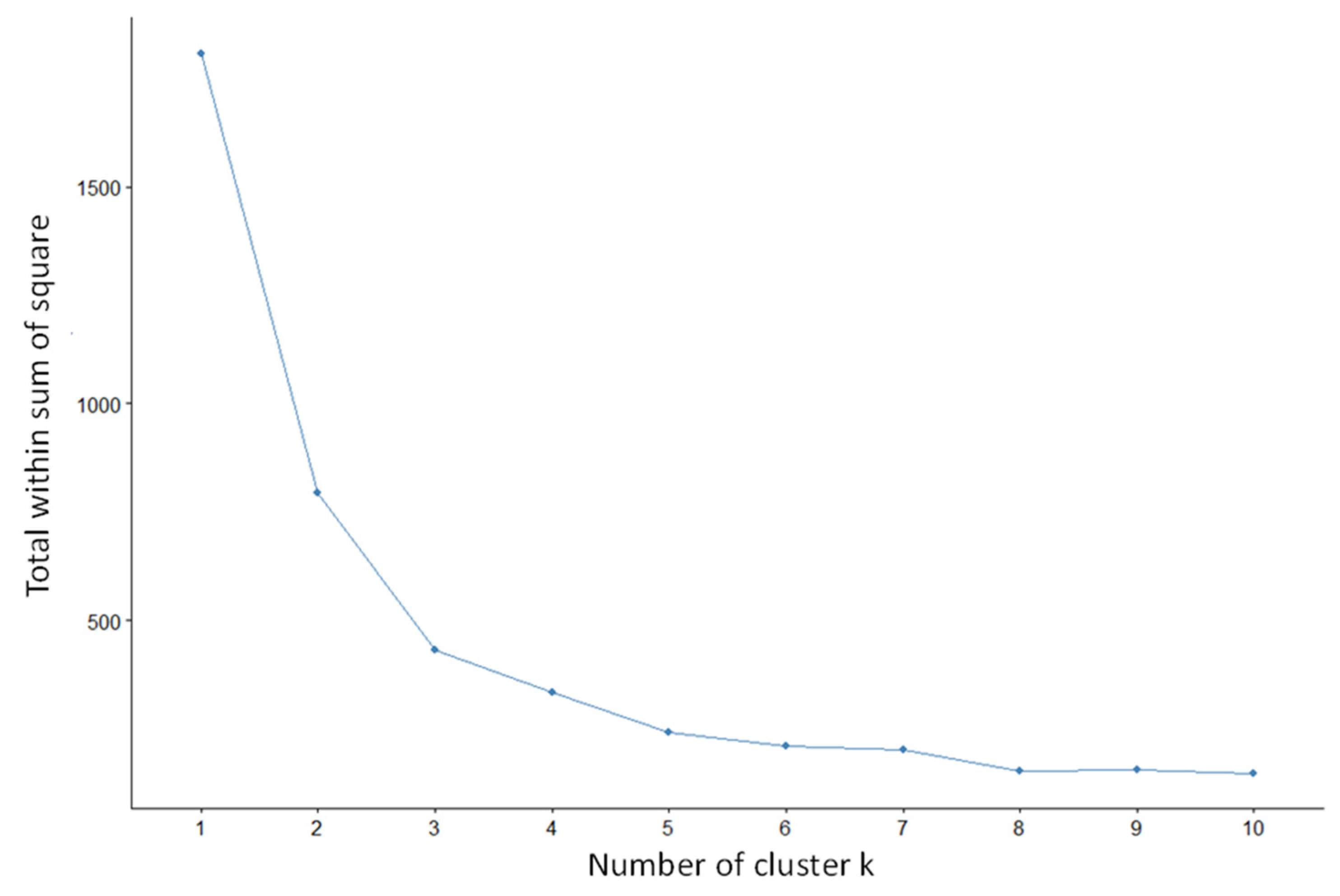 Preprints 76148 g004