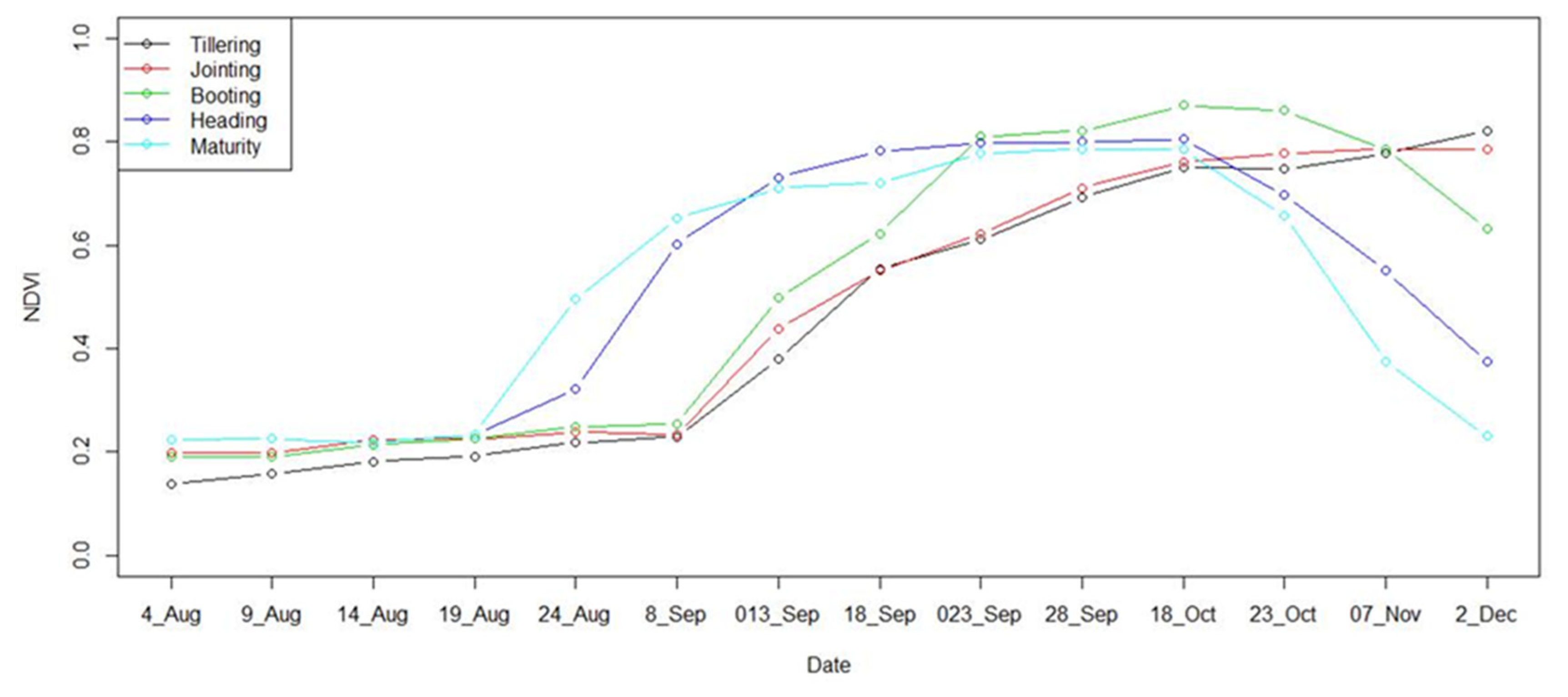 Preprints 76148 g005