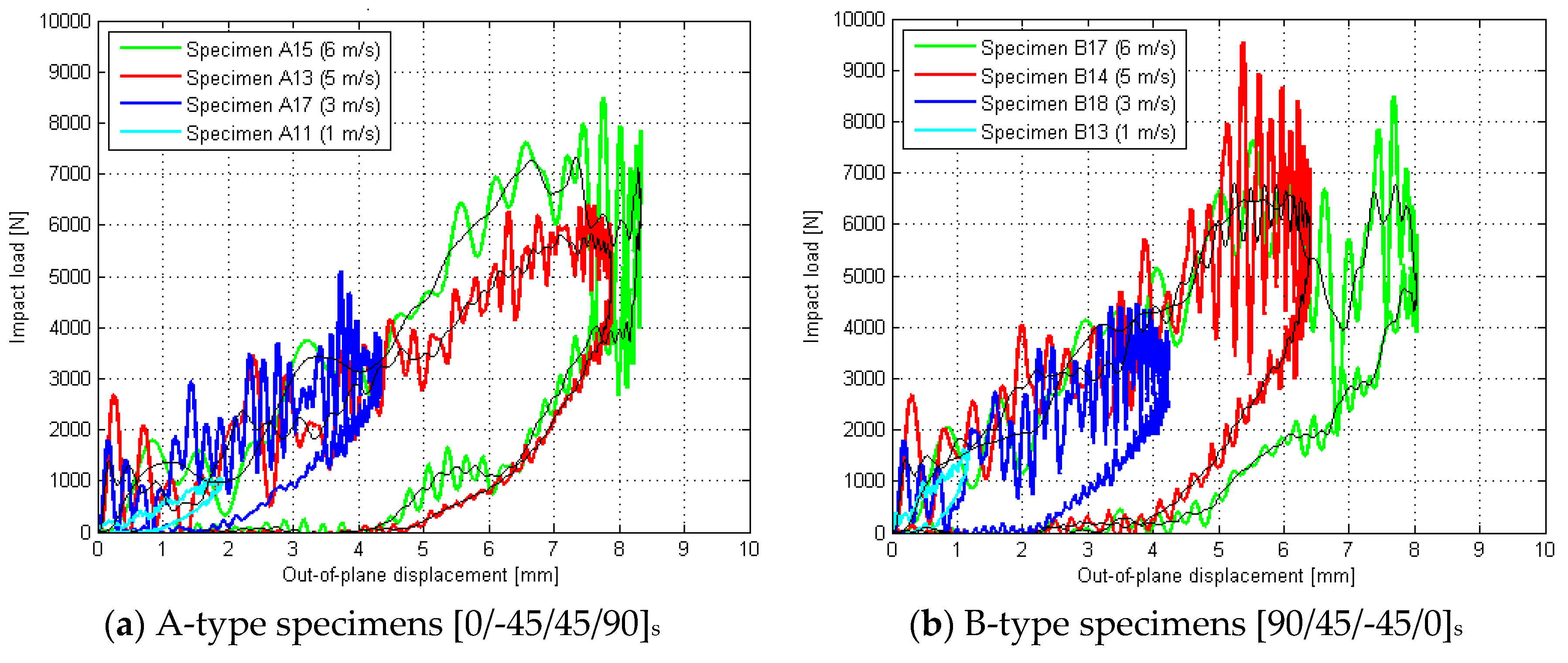 Preprints 95221 g007