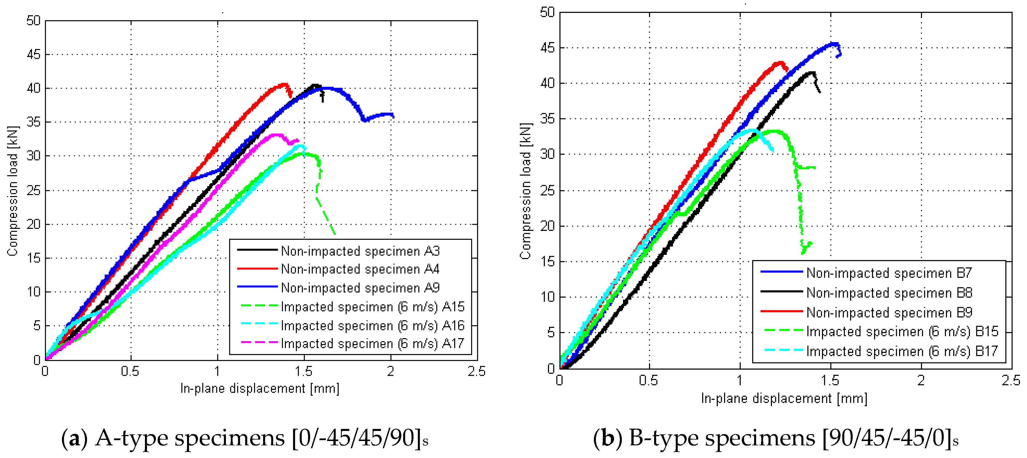 Preprints 95221 g008