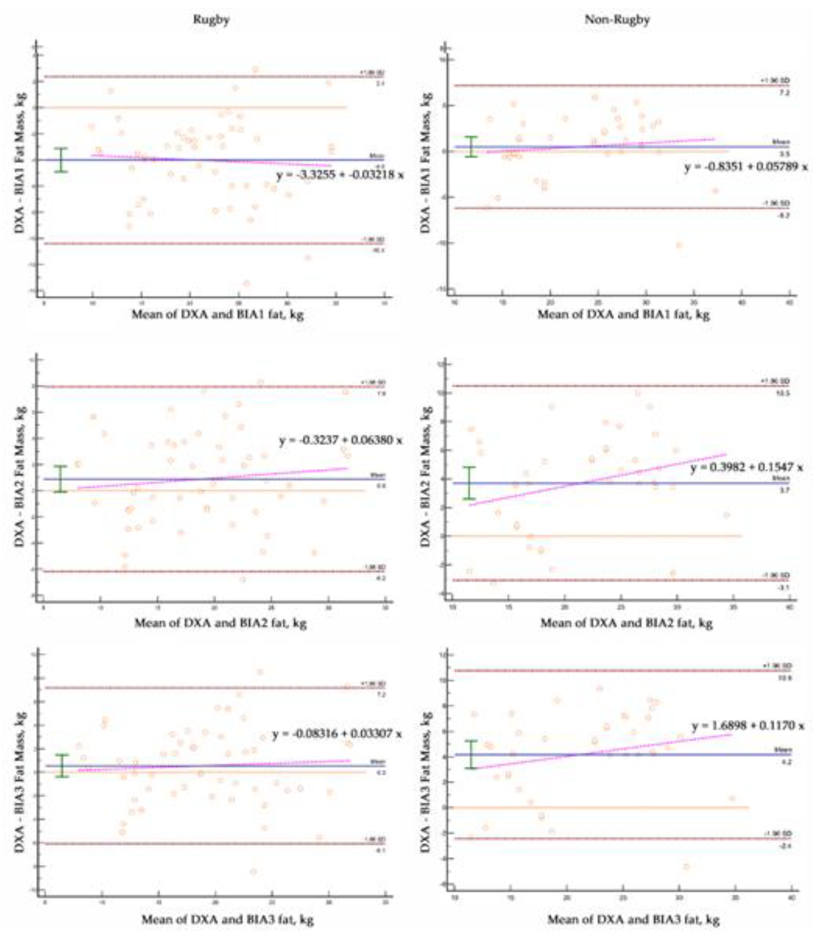 Preprints 87005 g003