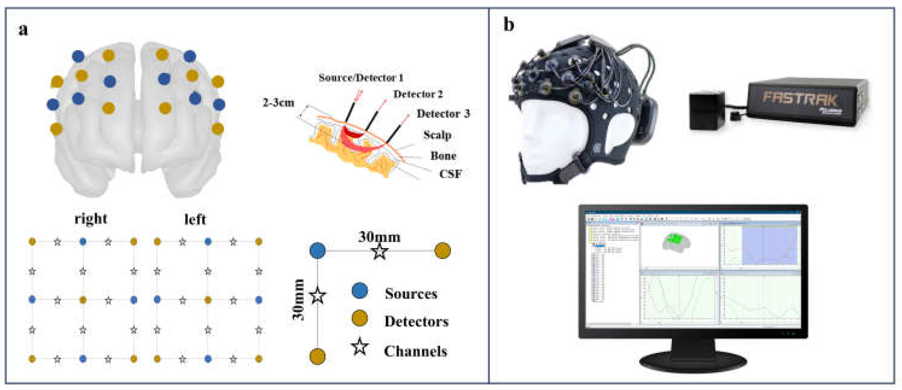 Preprints 122005 g001