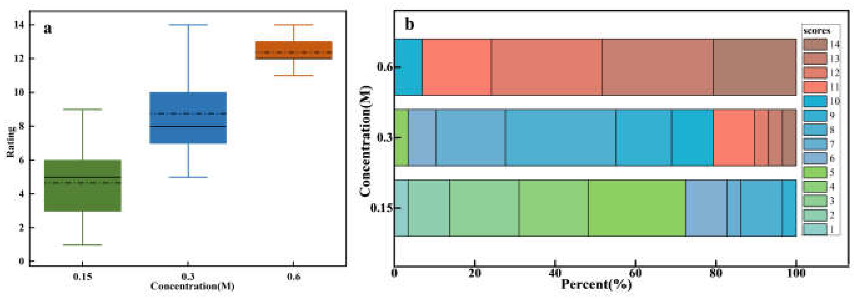 Preprints 122005 g004