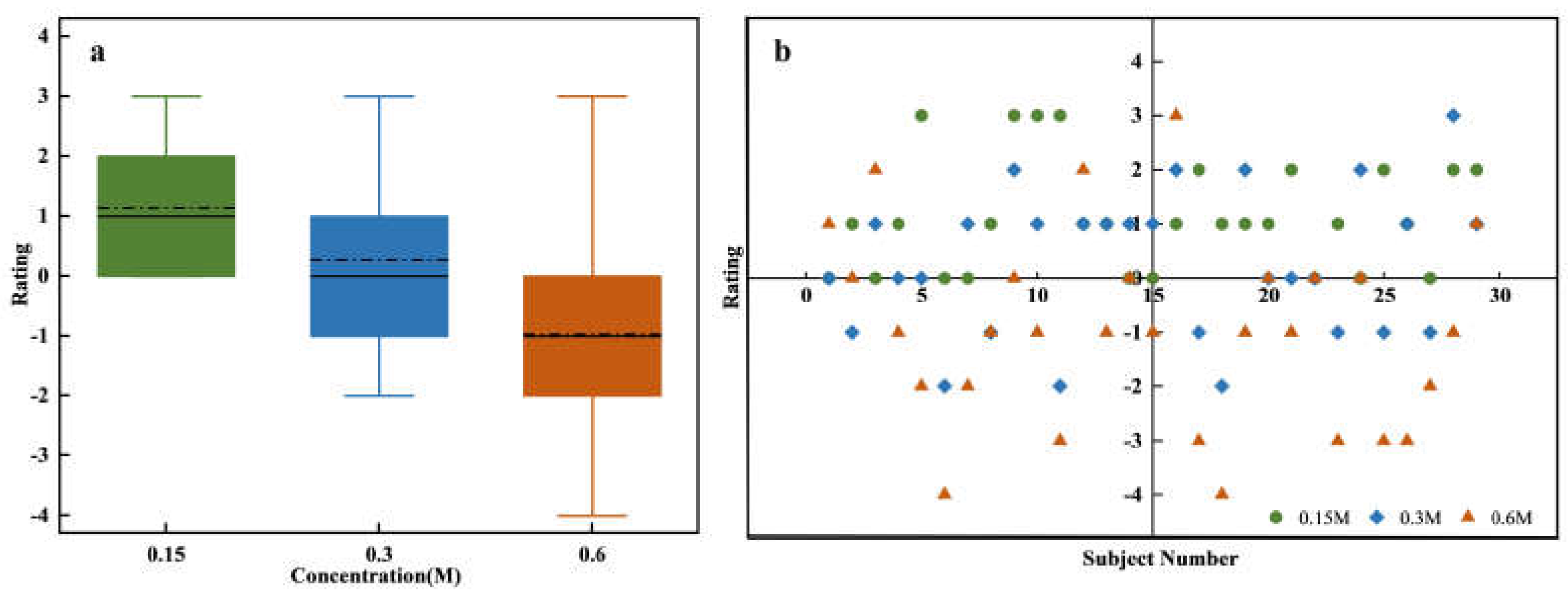 Preprints 122005 g005